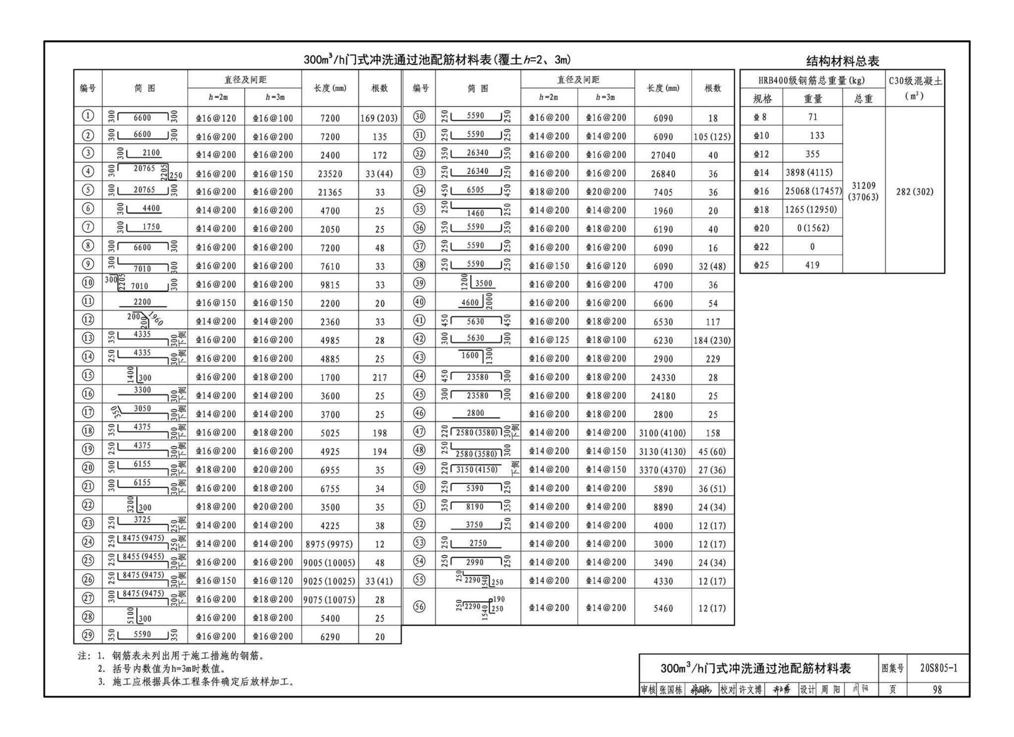 20S805-1--雨水调蓄设施——钢筋混凝土雨水调蓄池