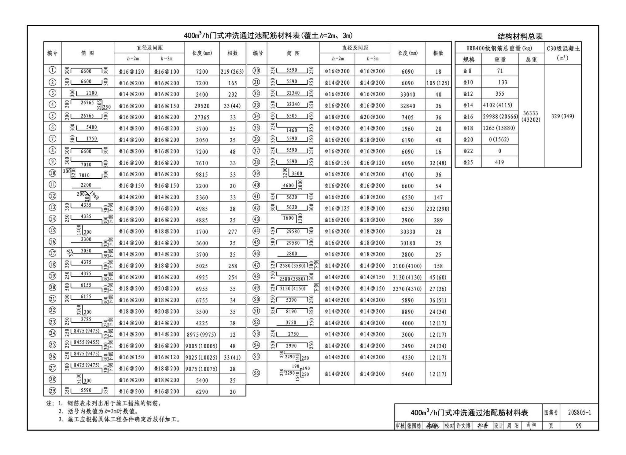 20S805-1--雨水调蓄设施——钢筋混凝土雨水调蓄池