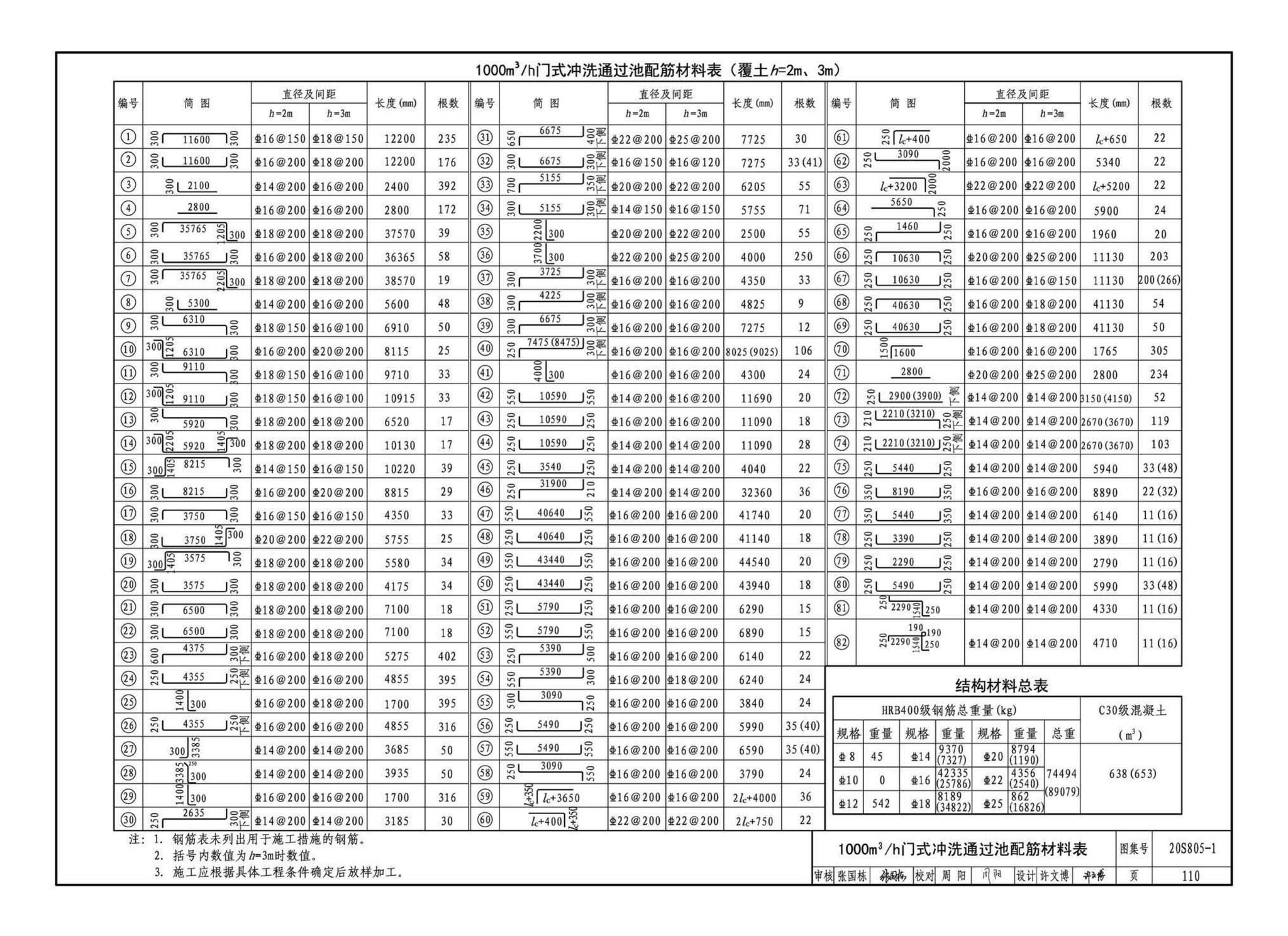 20S805-1--雨水调蓄设施——钢筋混凝土雨水调蓄池