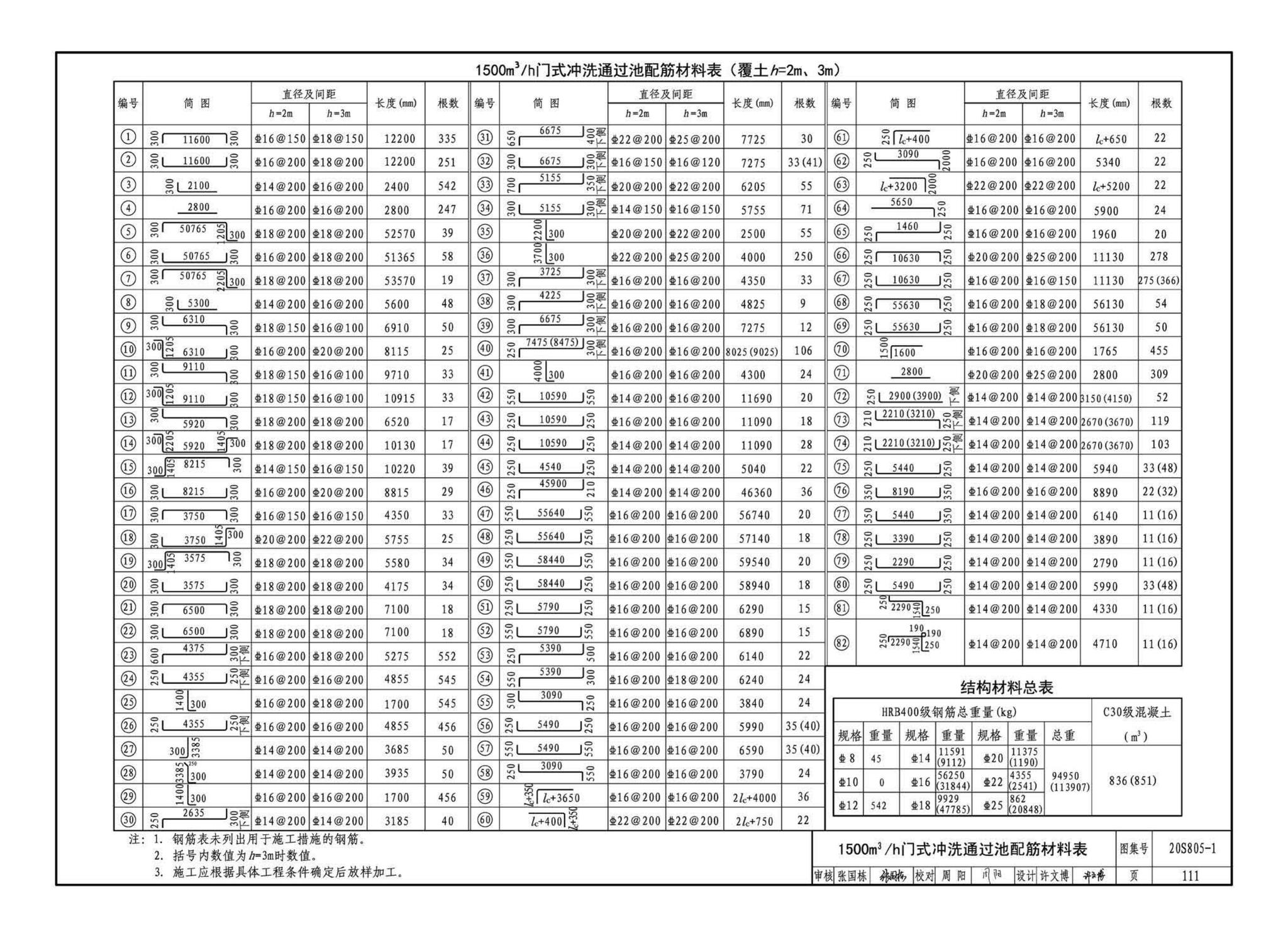 20S805-1--雨水调蓄设施——钢筋混凝土雨水调蓄池