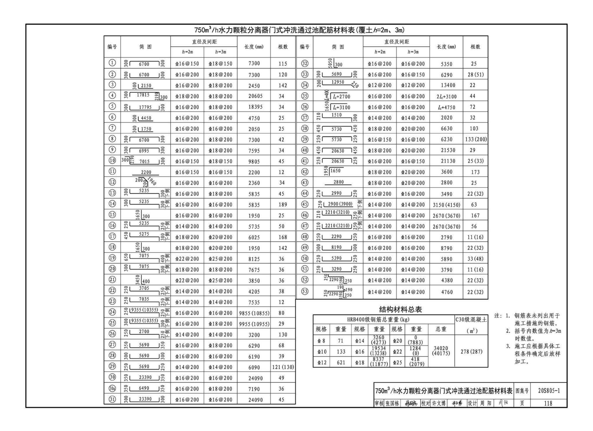 20S805-1--雨水调蓄设施——钢筋混凝土雨水调蓄池