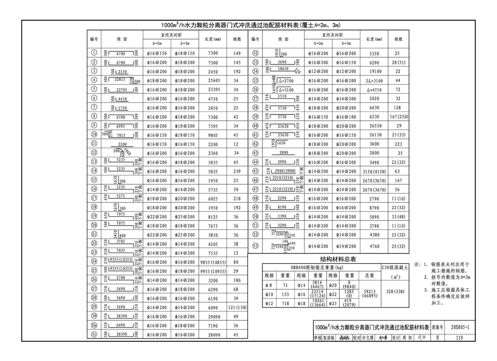 20S805-1--雨水调蓄设施——钢筋混凝土雨水调蓄池