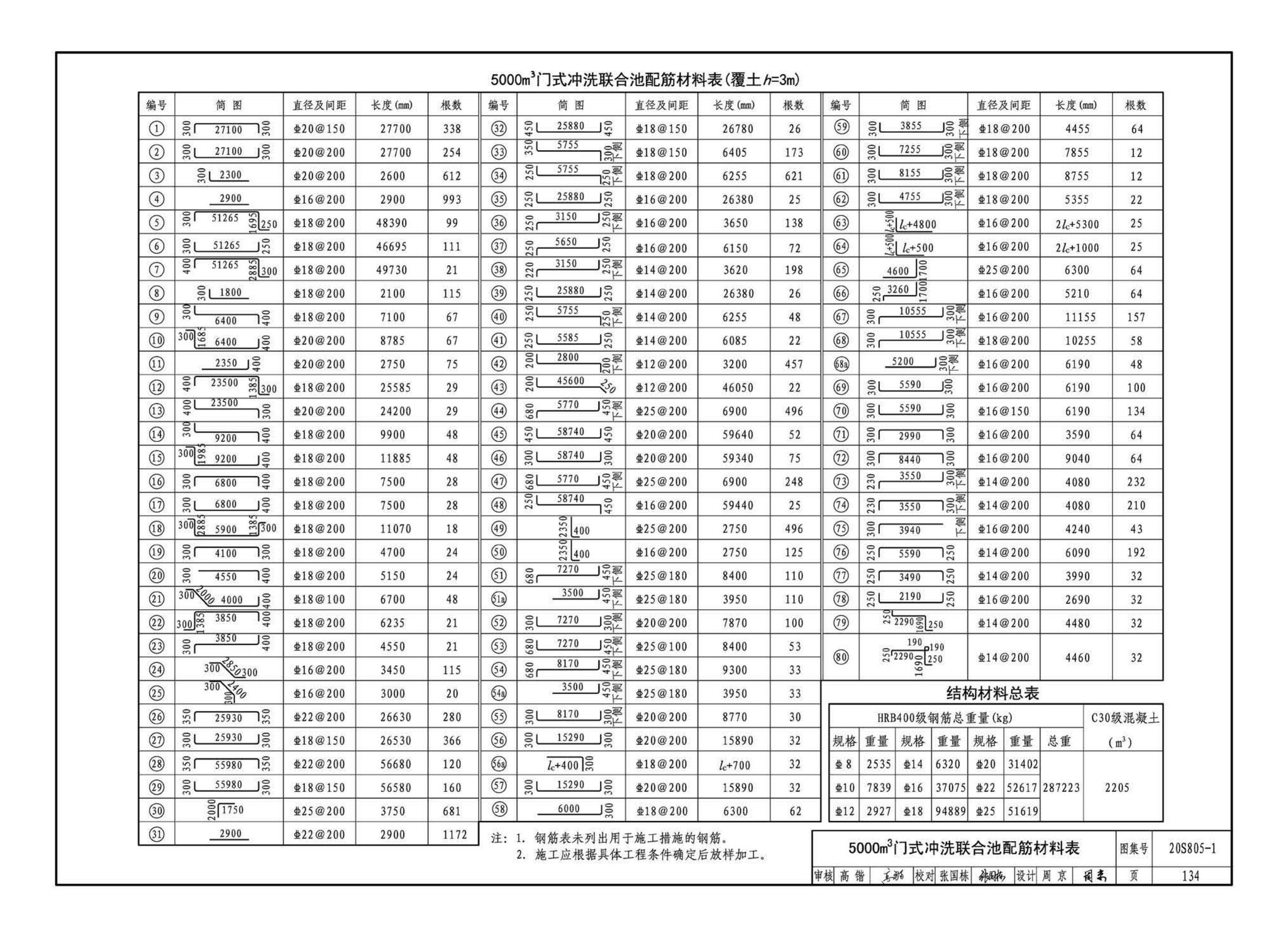 20S805-1--雨水调蓄设施——钢筋混凝土雨水调蓄池