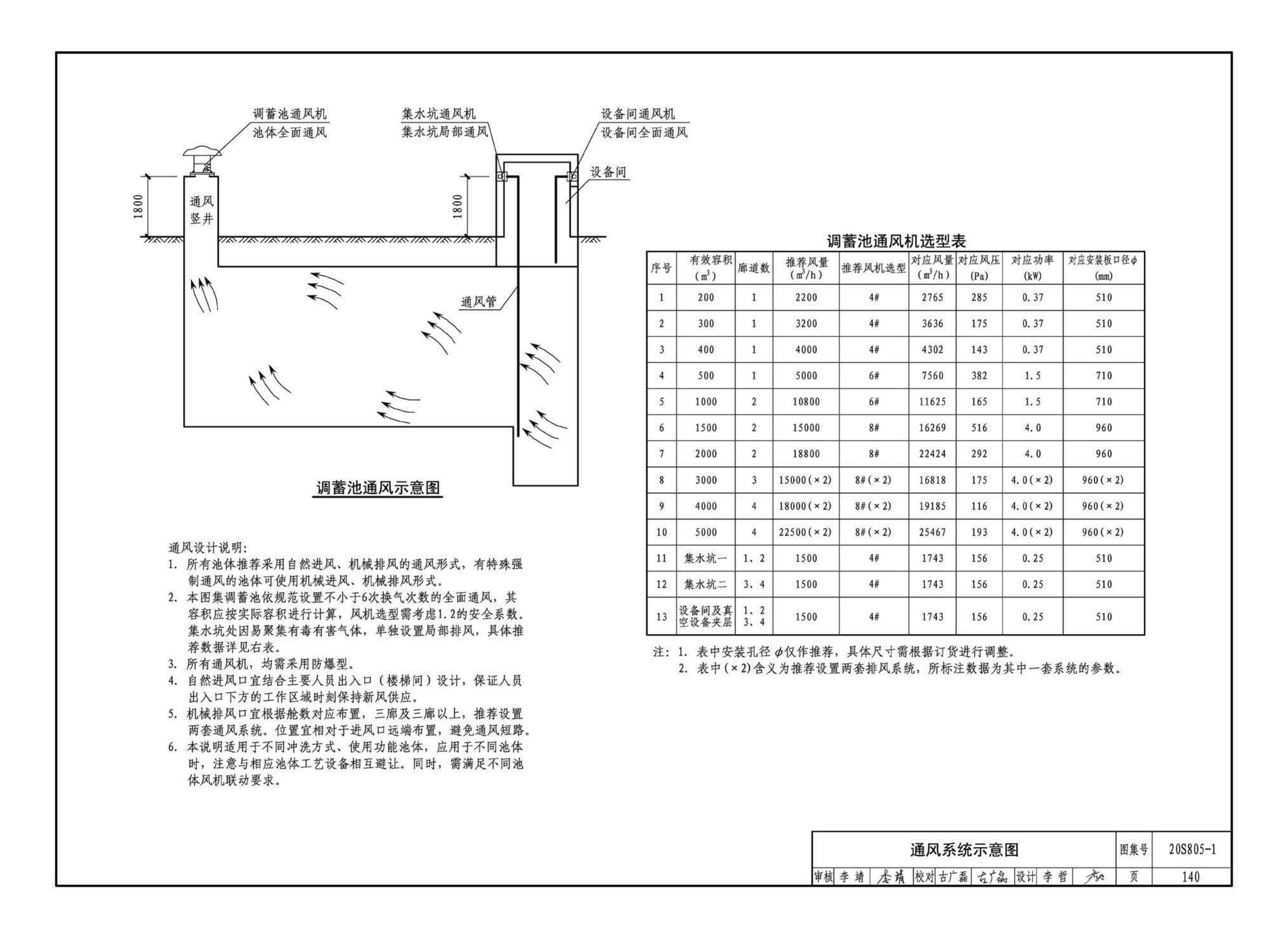 20S805-1--雨水调蓄设施——钢筋混凝土雨水调蓄池