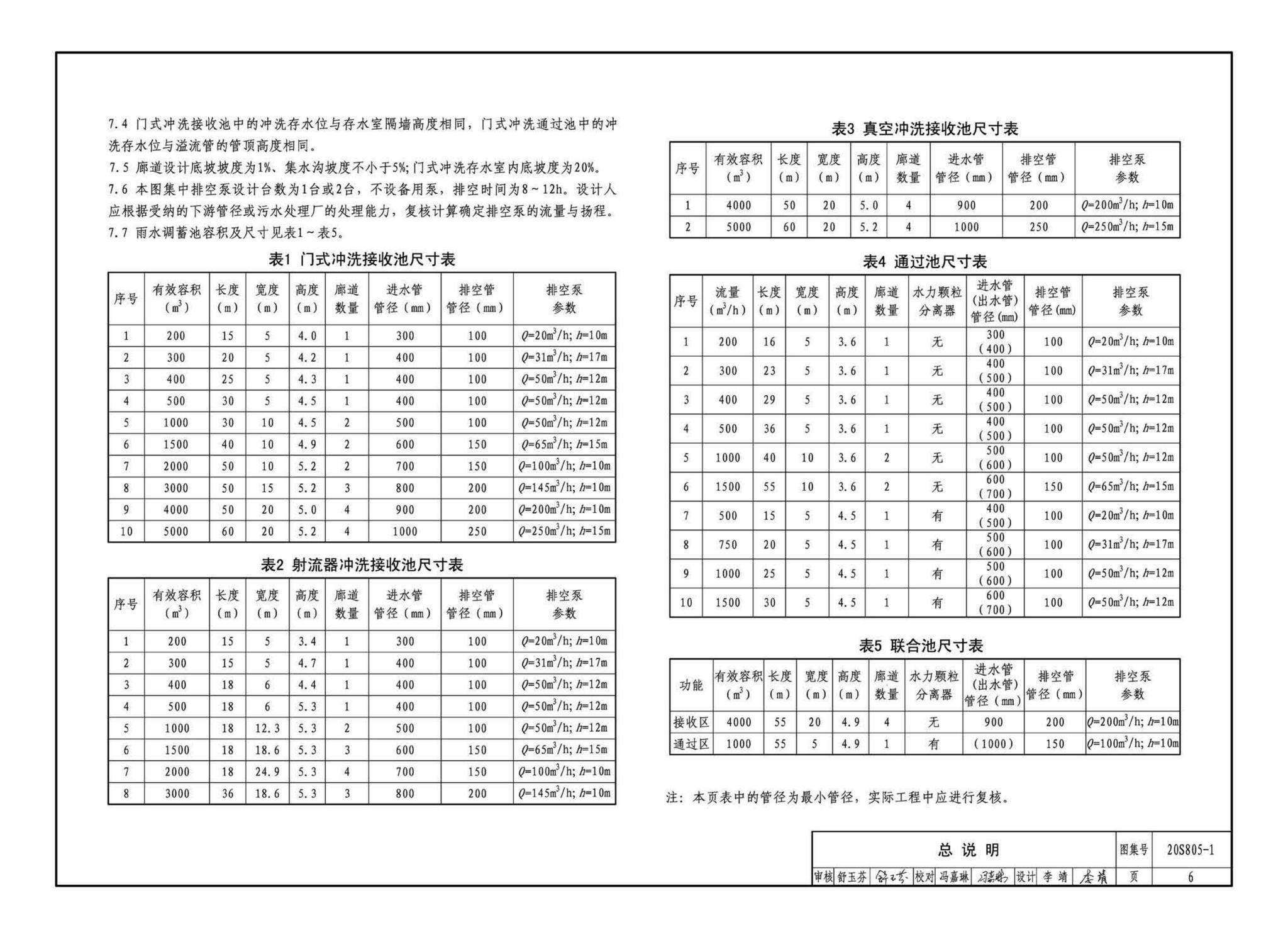 20S805-1--雨水调蓄设施——钢筋混凝土雨水调蓄池