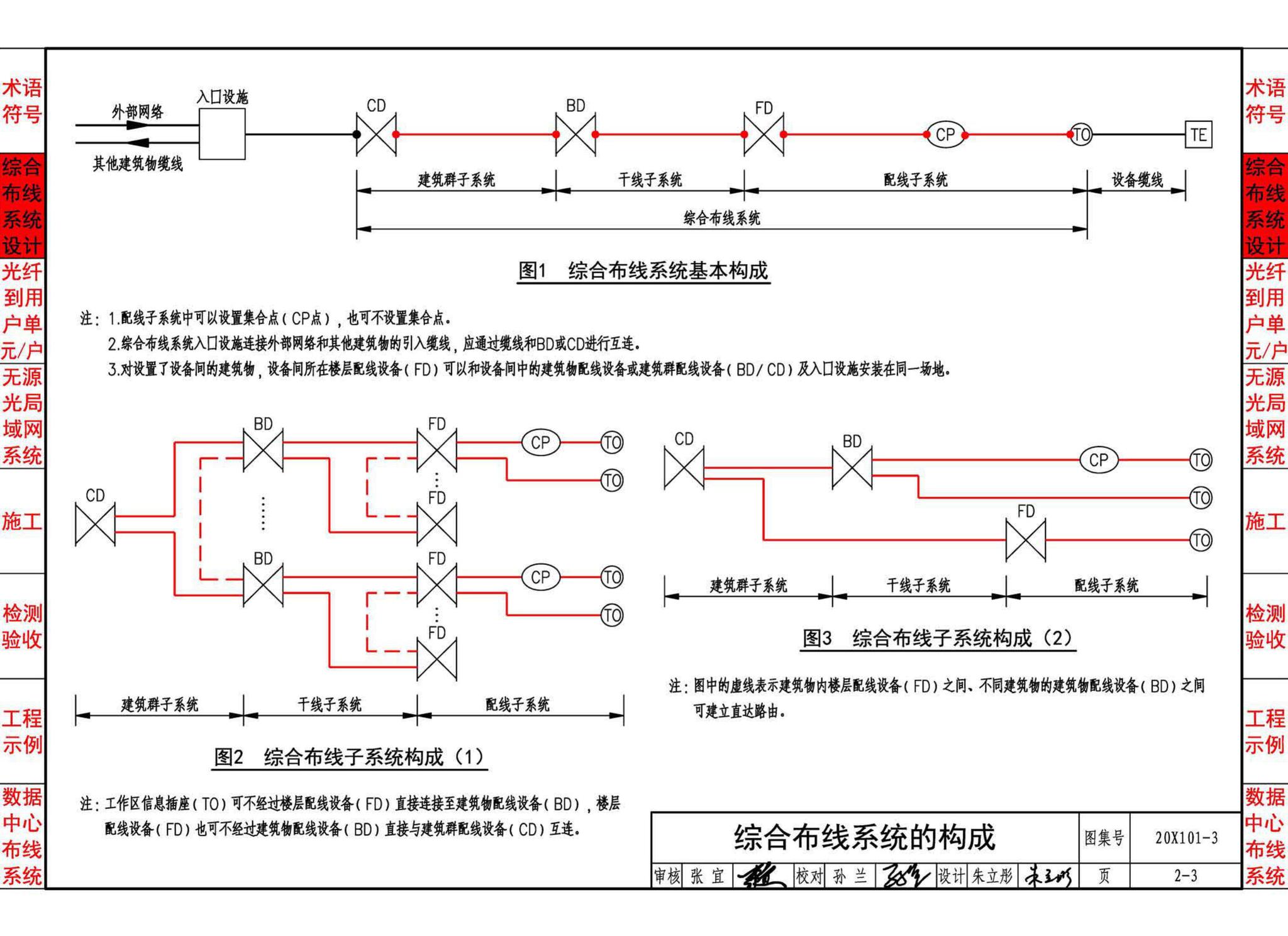 20X101-3--综合布线系统工程设计与施工