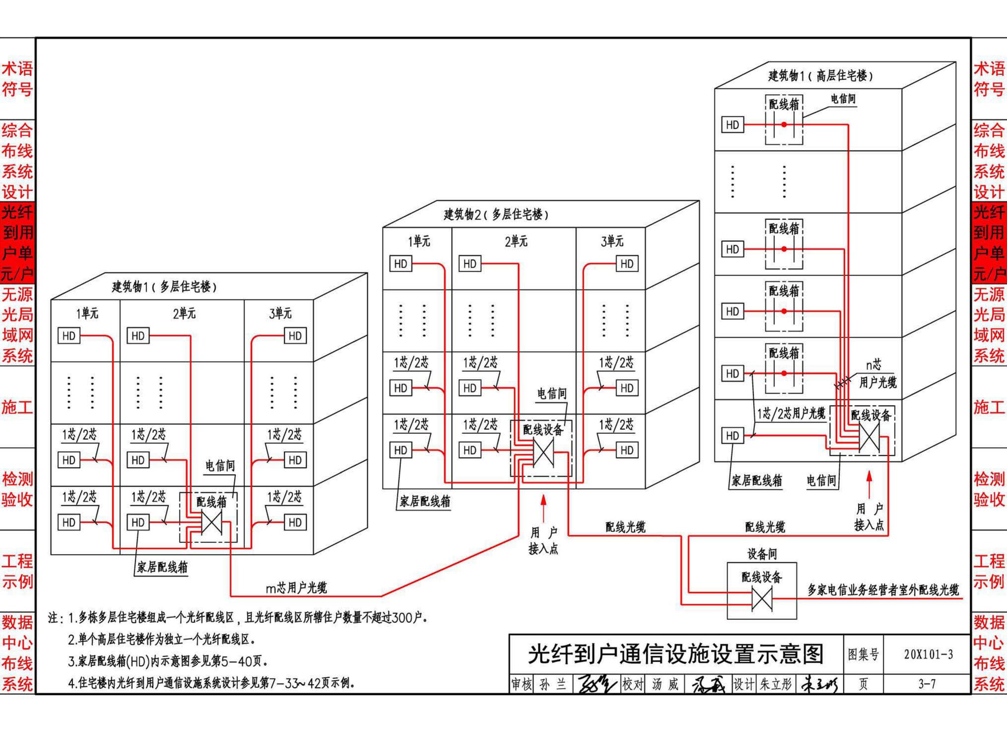 20X101-3--综合布线系统工程设计与施工