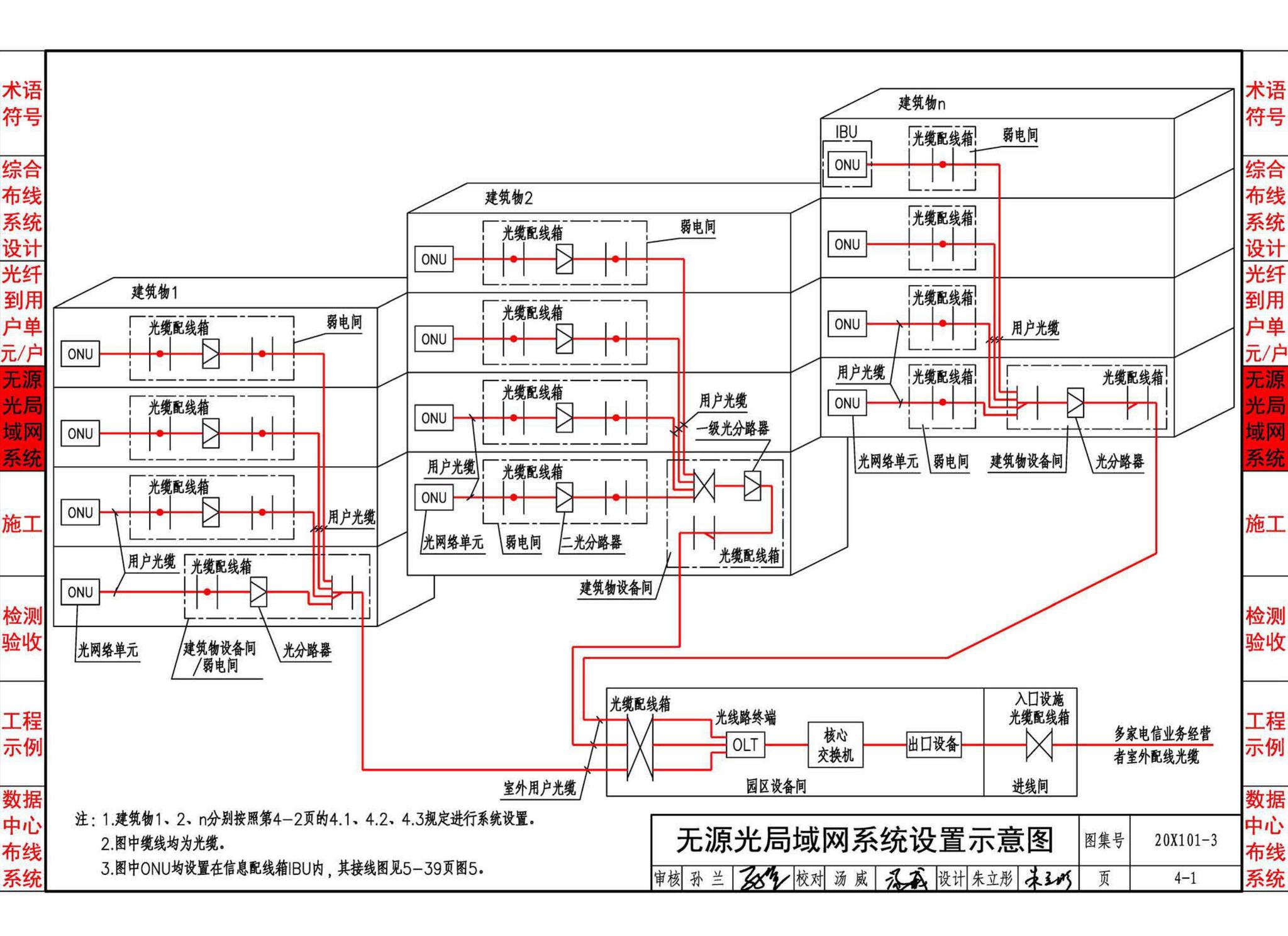 20X101-3--综合布线系统工程设计与施工