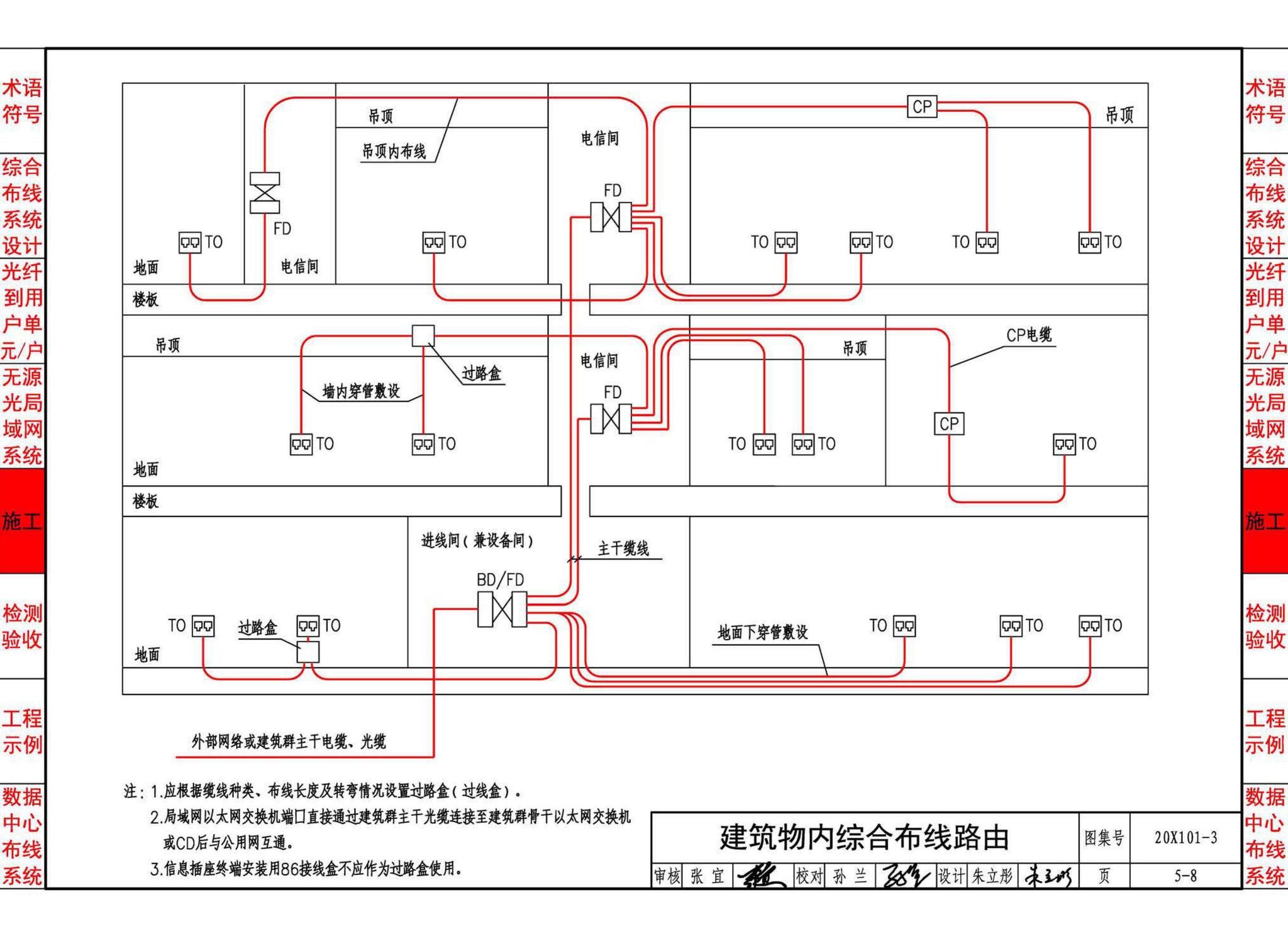 20X101-3--综合布线系统工程设计与施工