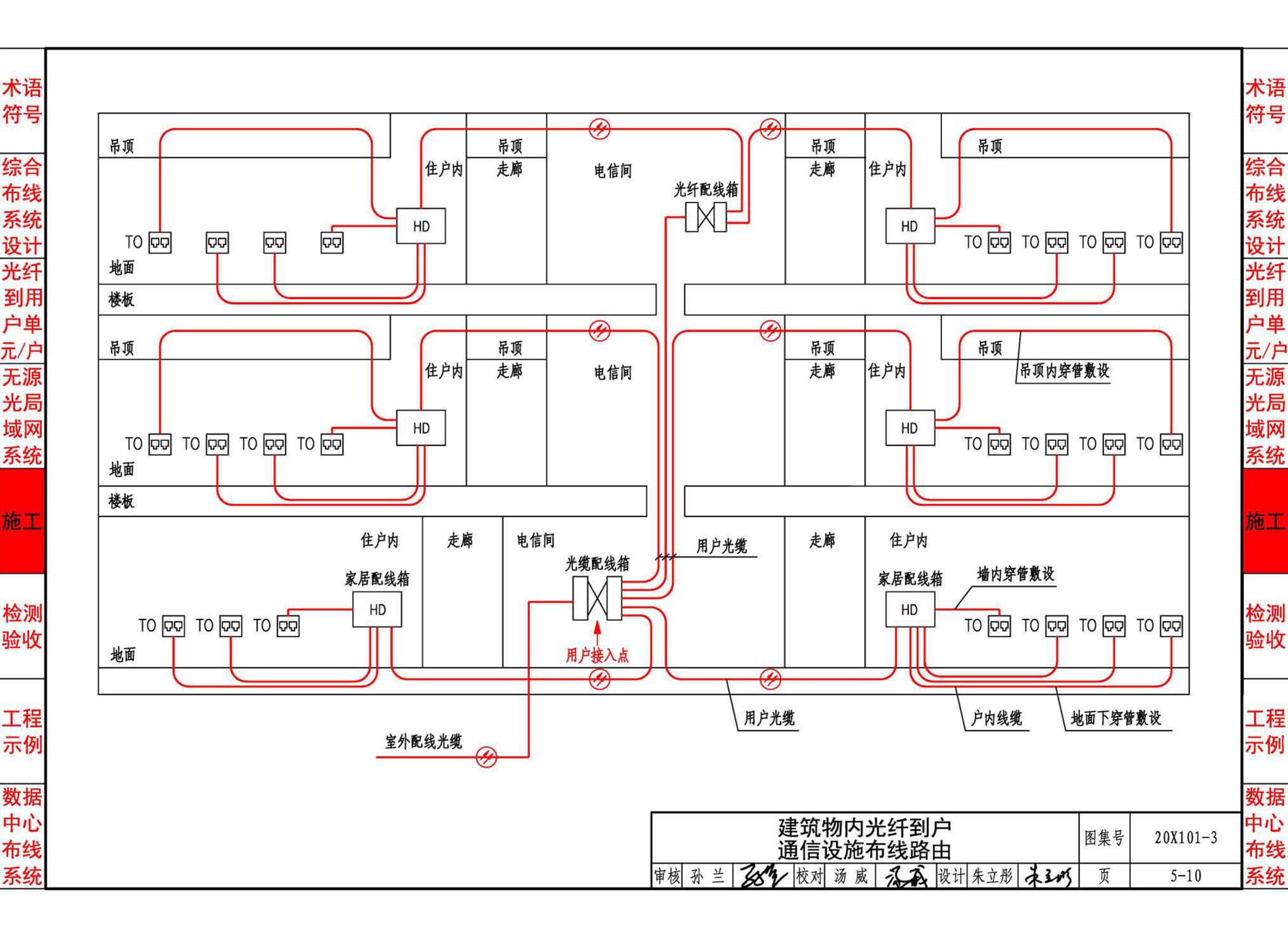 20X101-3--综合布线系统工程设计与施工