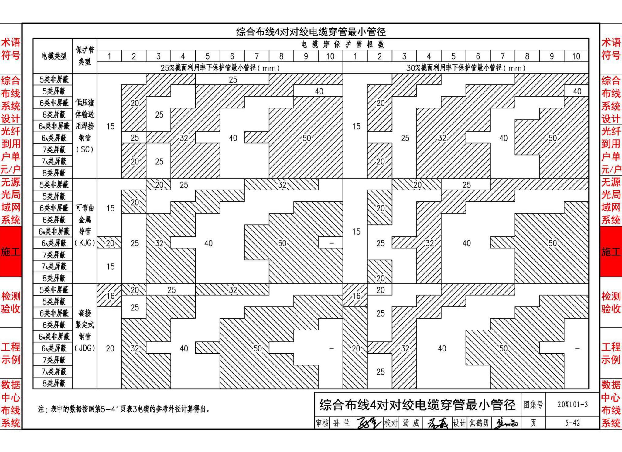 20X101-3--综合布线系统工程设计与施工