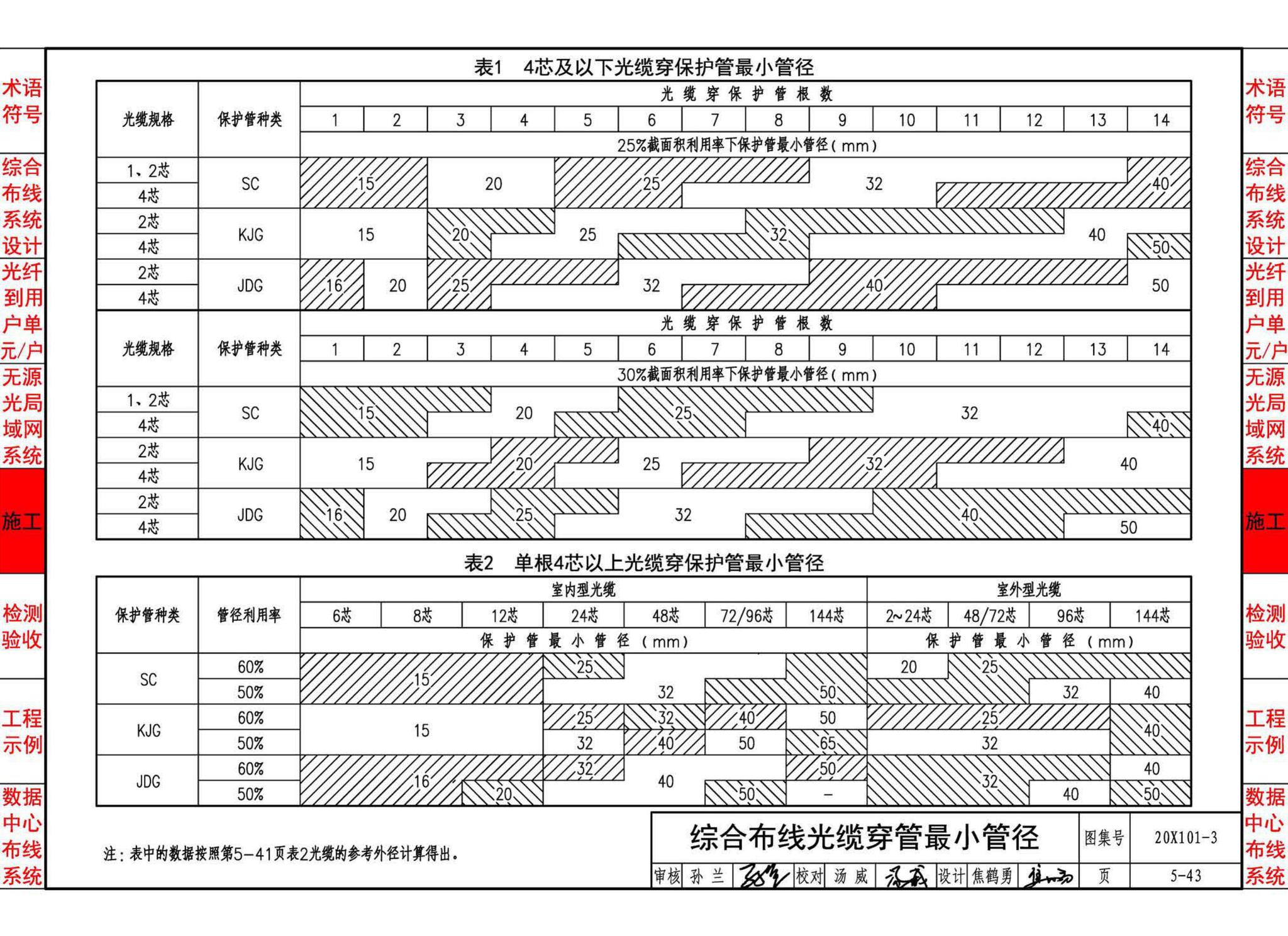 20X101-3--综合布线系统工程设计与施工