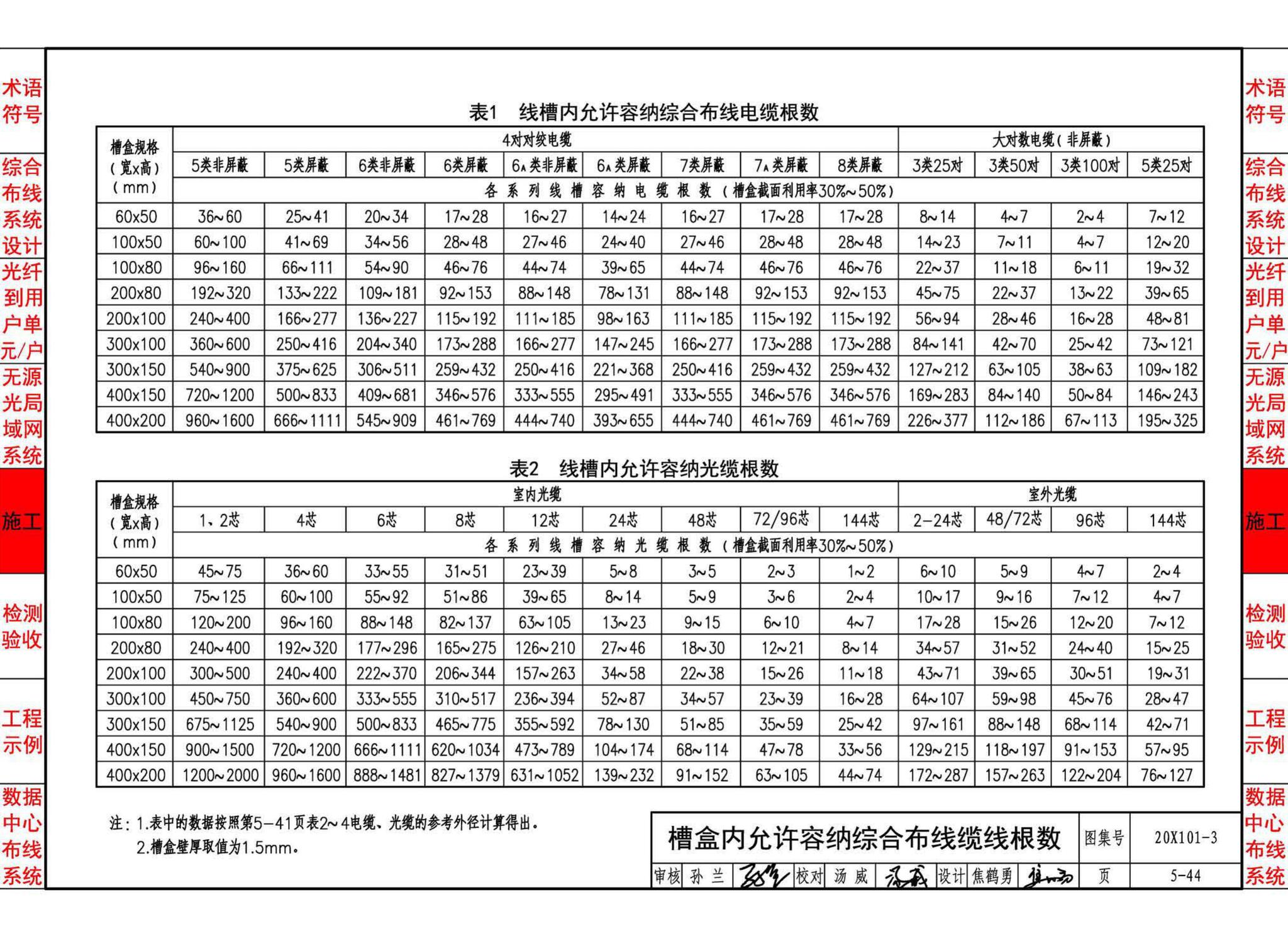 20X101-3--综合布线系统工程设计与施工