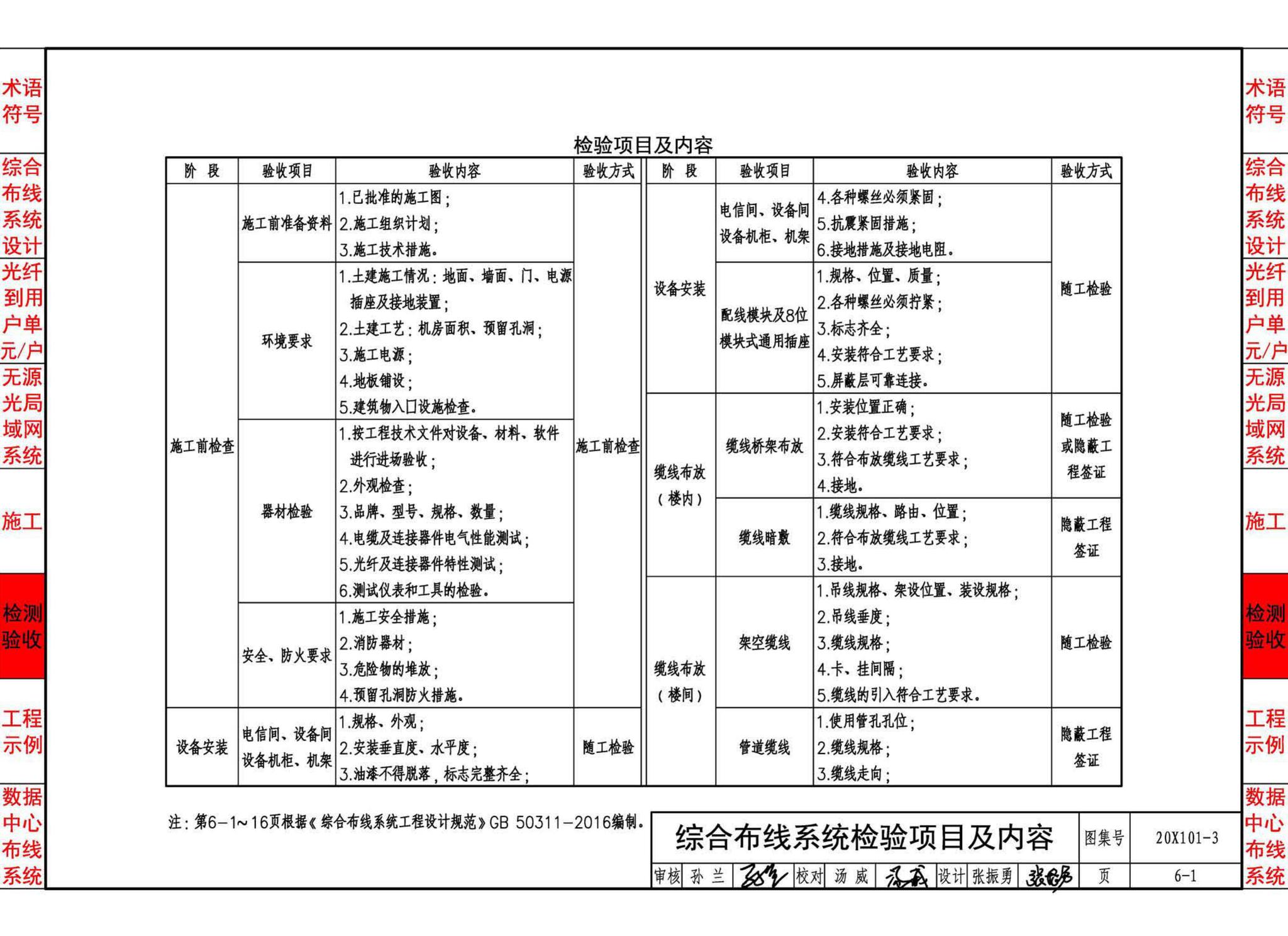 20X101-3--综合布线系统工程设计与施工