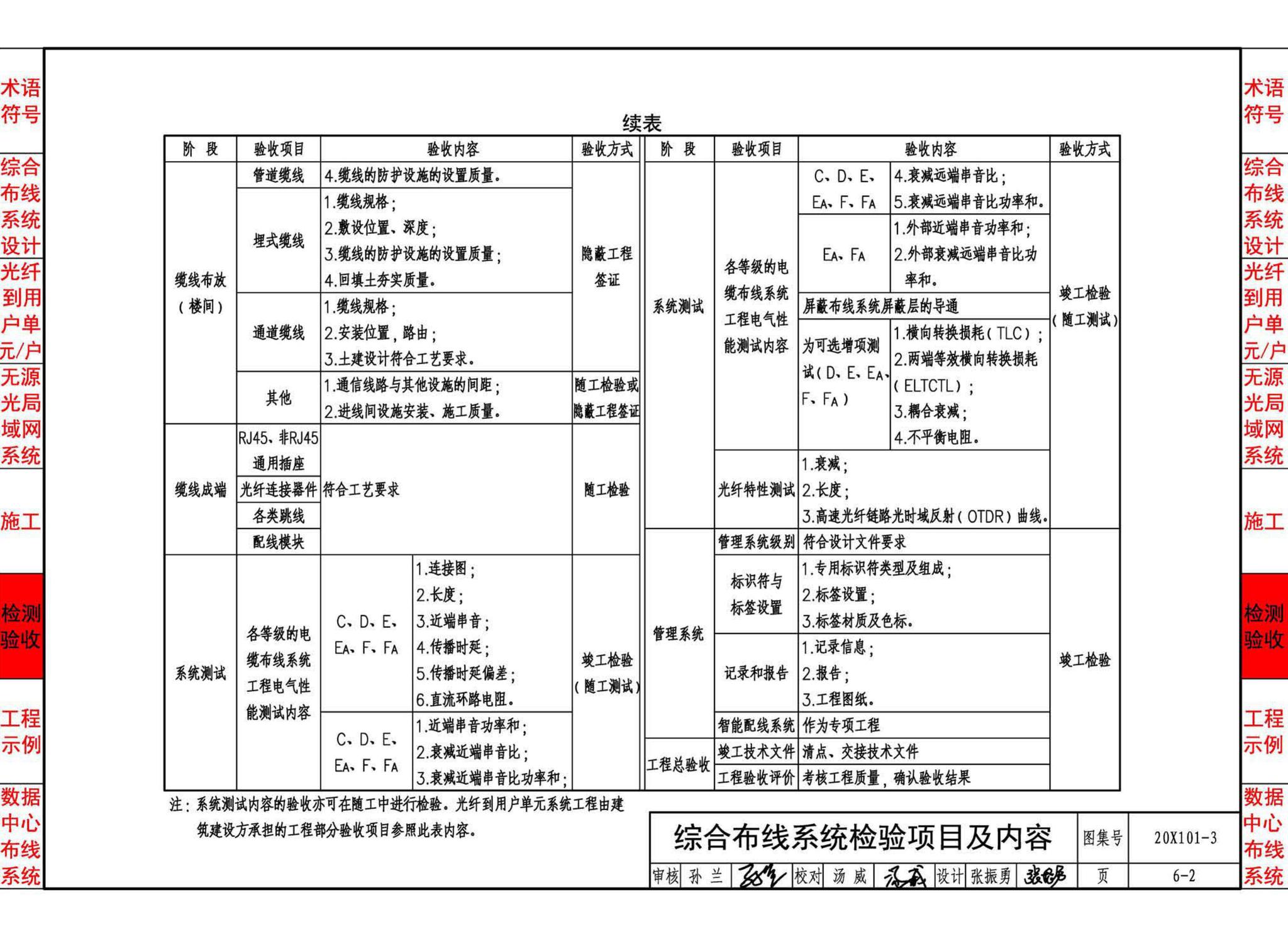 20X101-3--综合布线系统工程设计与施工