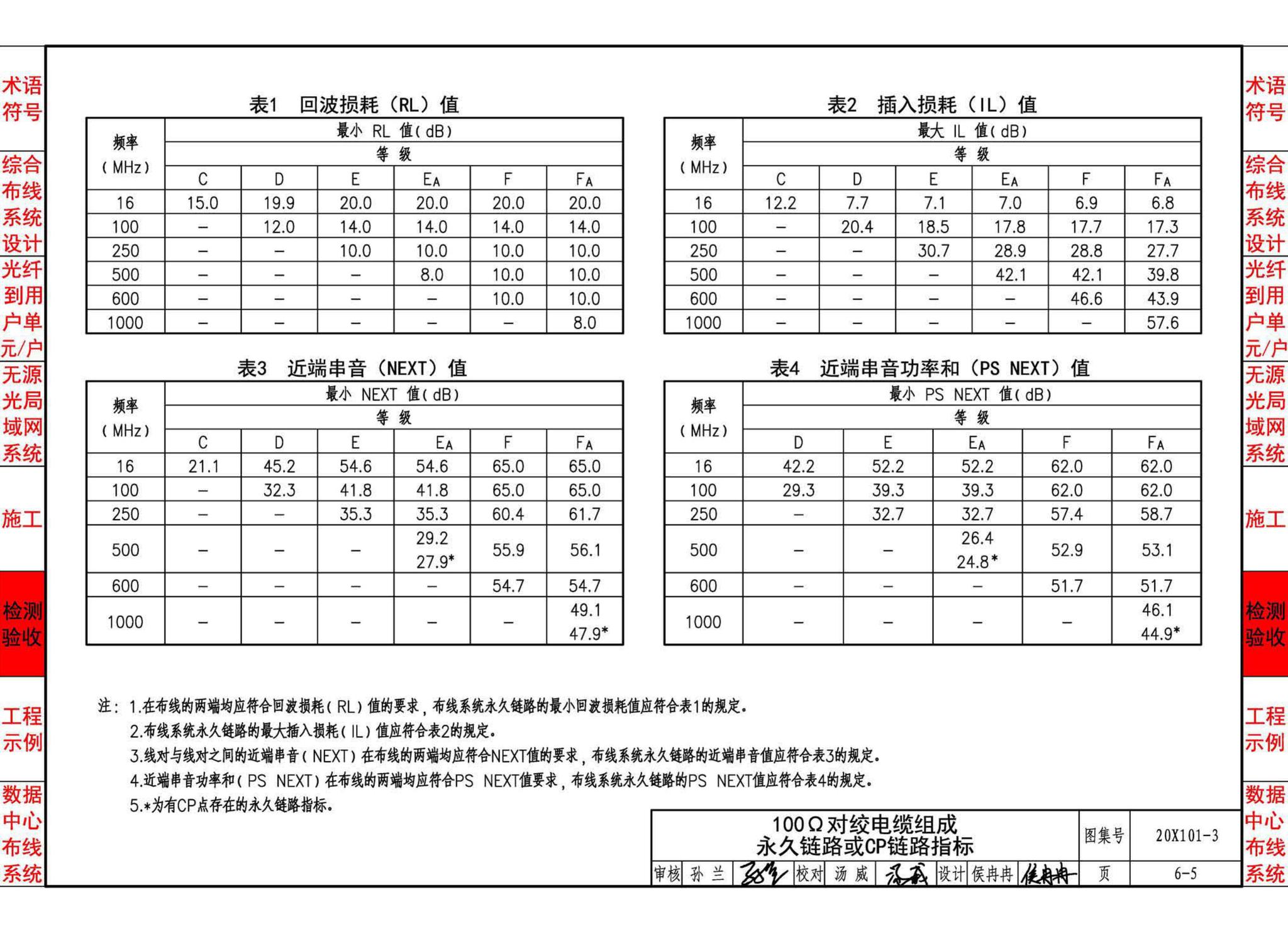 20X101-3--综合布线系统工程设计与施工