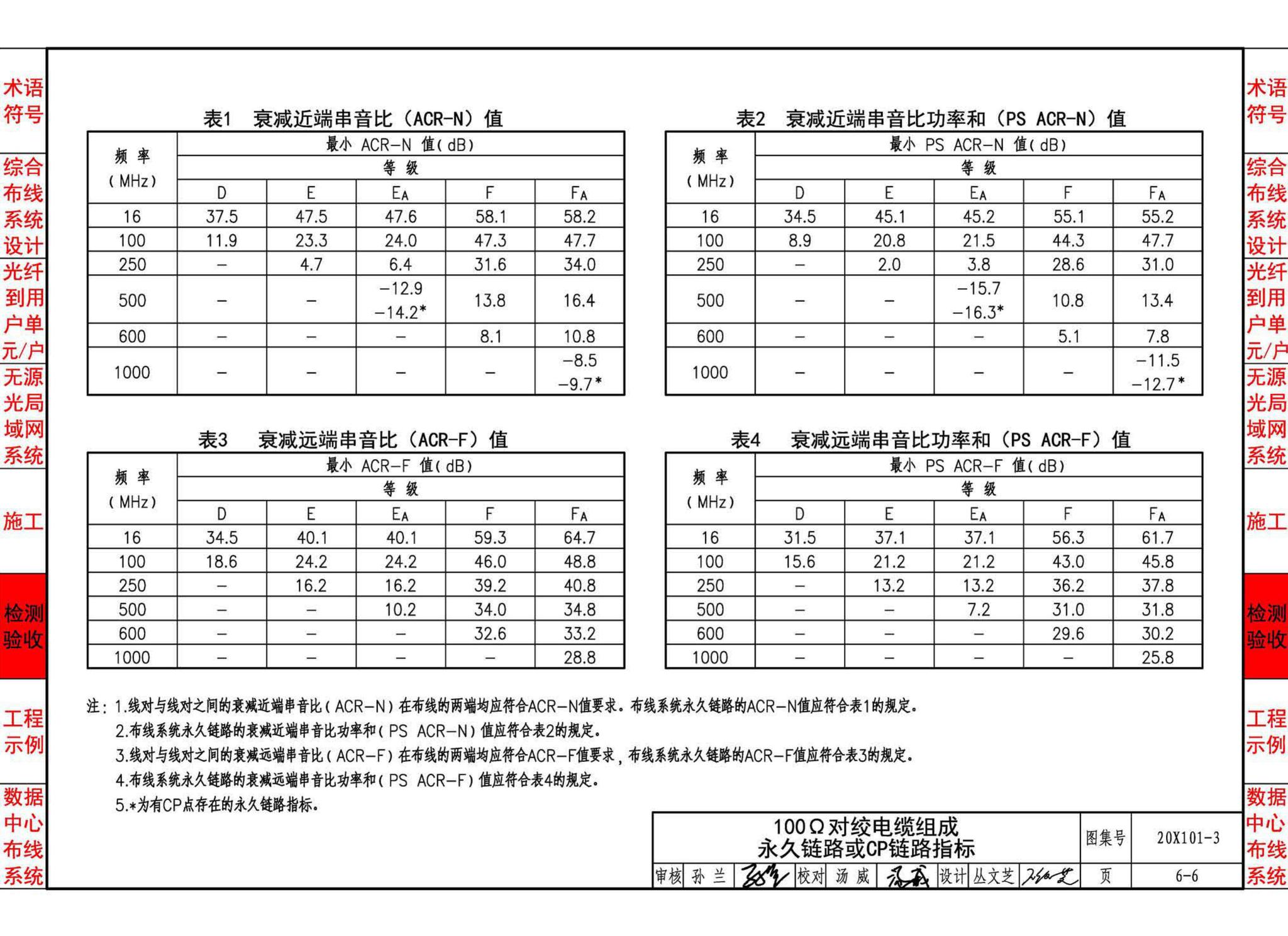 20X101-3--综合布线系统工程设计与施工