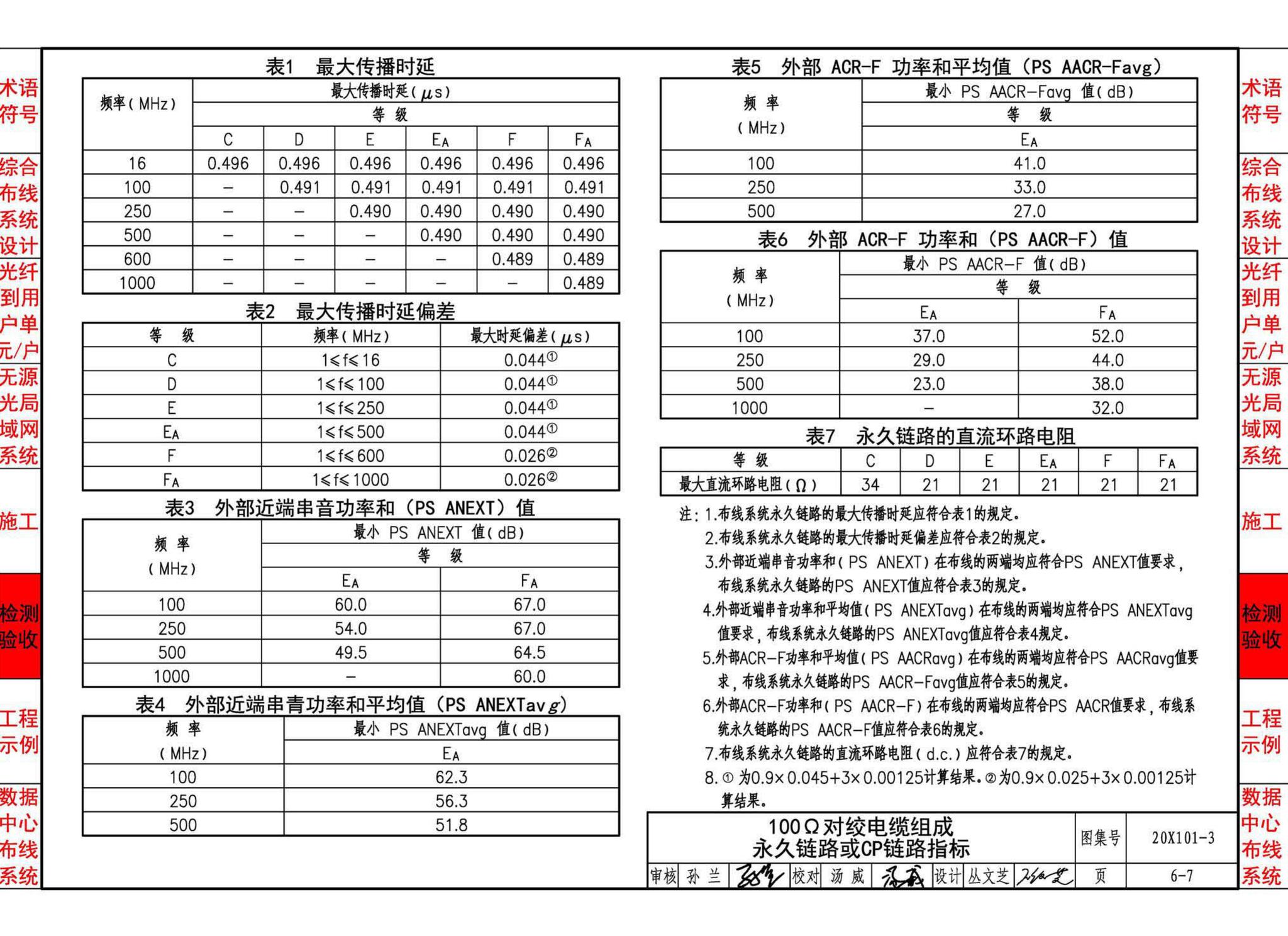 20X101-3--综合布线系统工程设计与施工