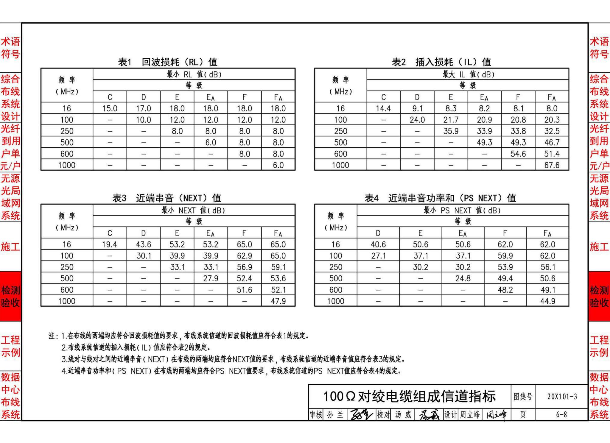 20X101-3--综合布线系统工程设计与施工