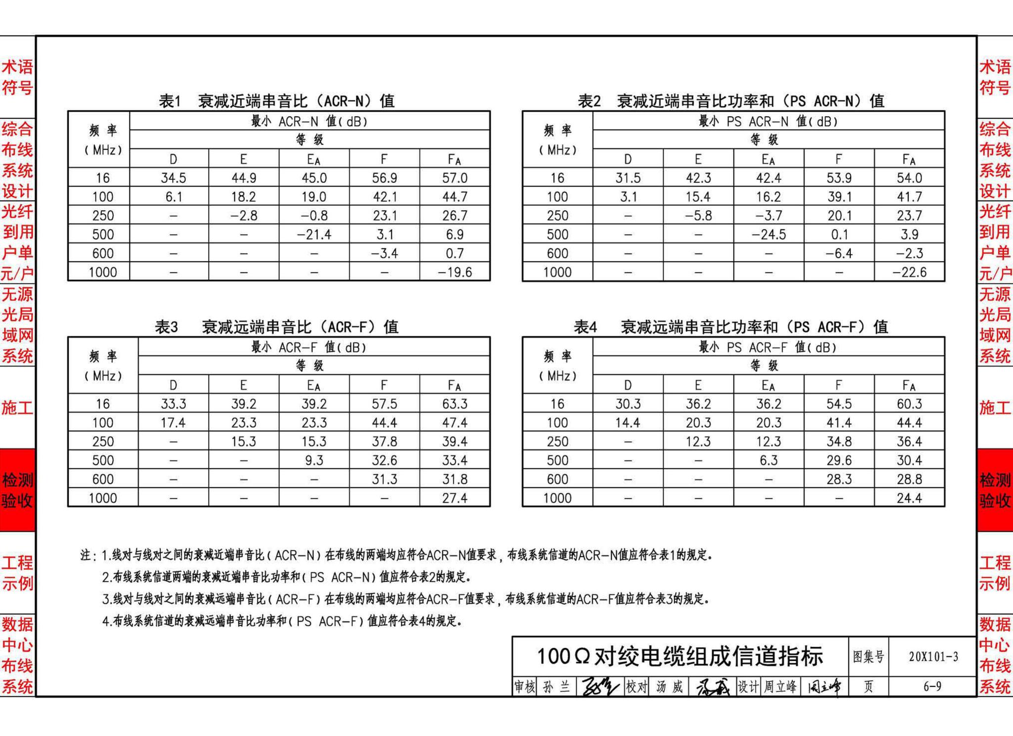 20X101-3--综合布线系统工程设计与施工