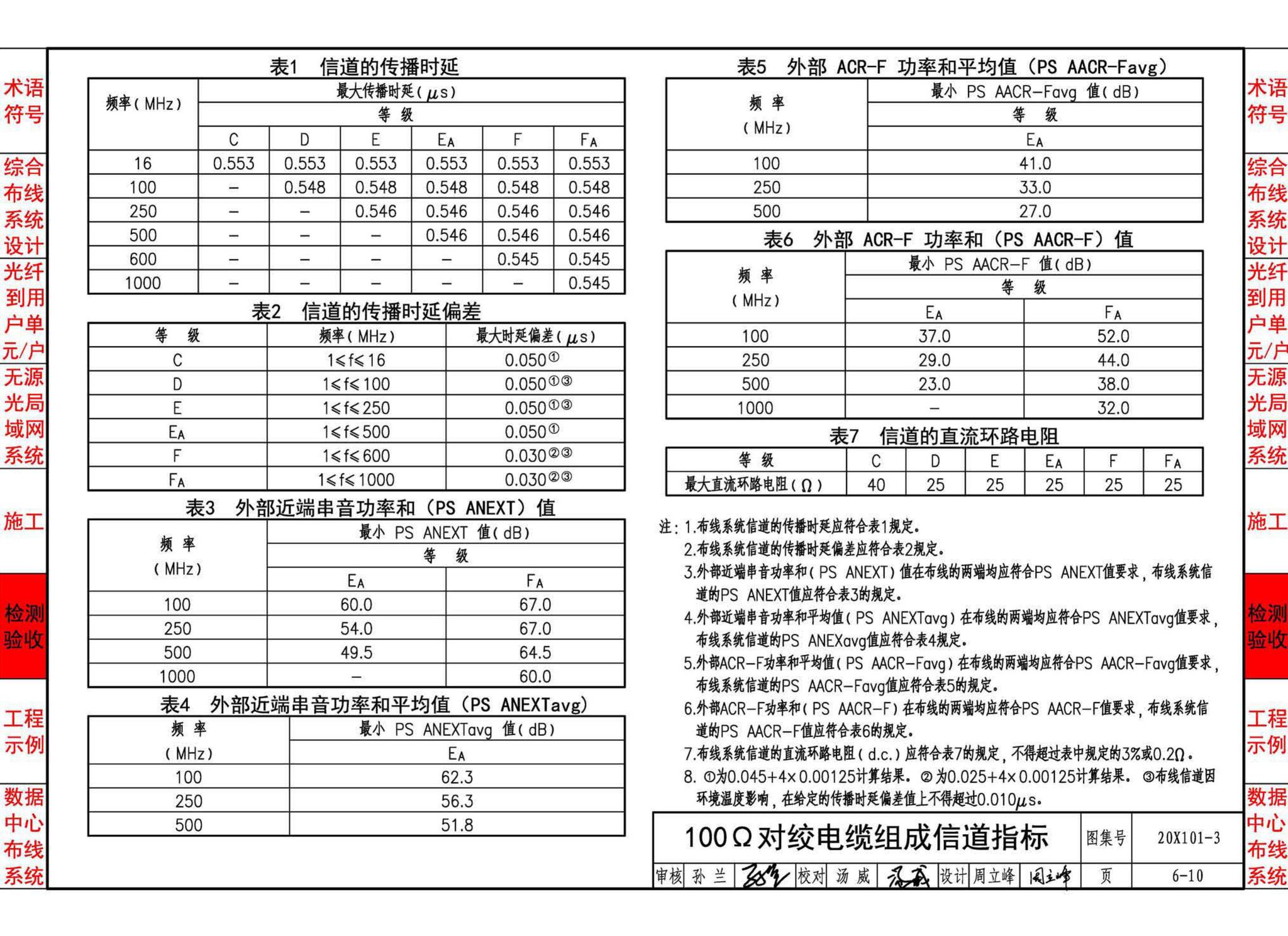 20X101-3--综合布线系统工程设计与施工