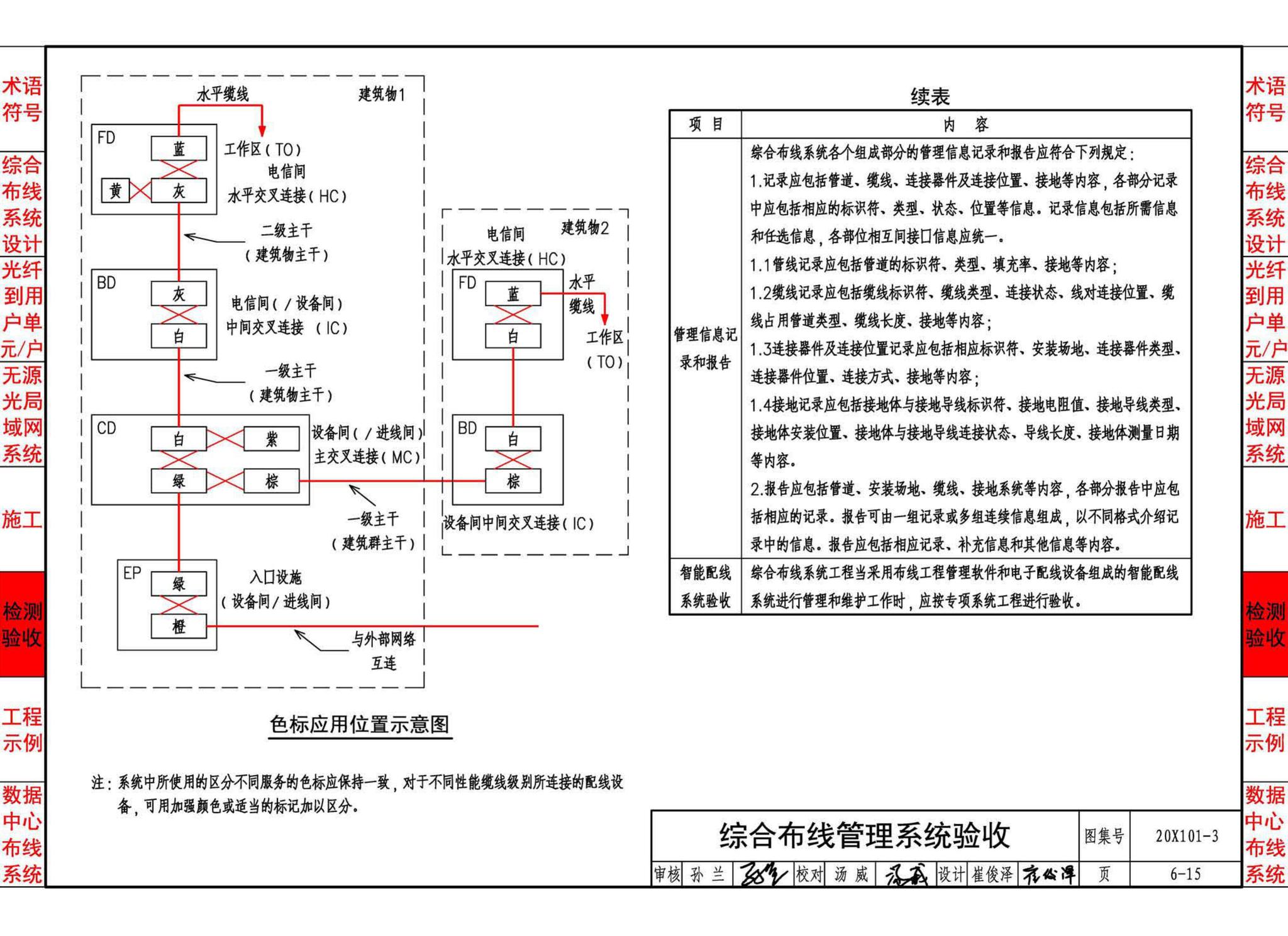 20X101-3--综合布线系统工程设计与施工