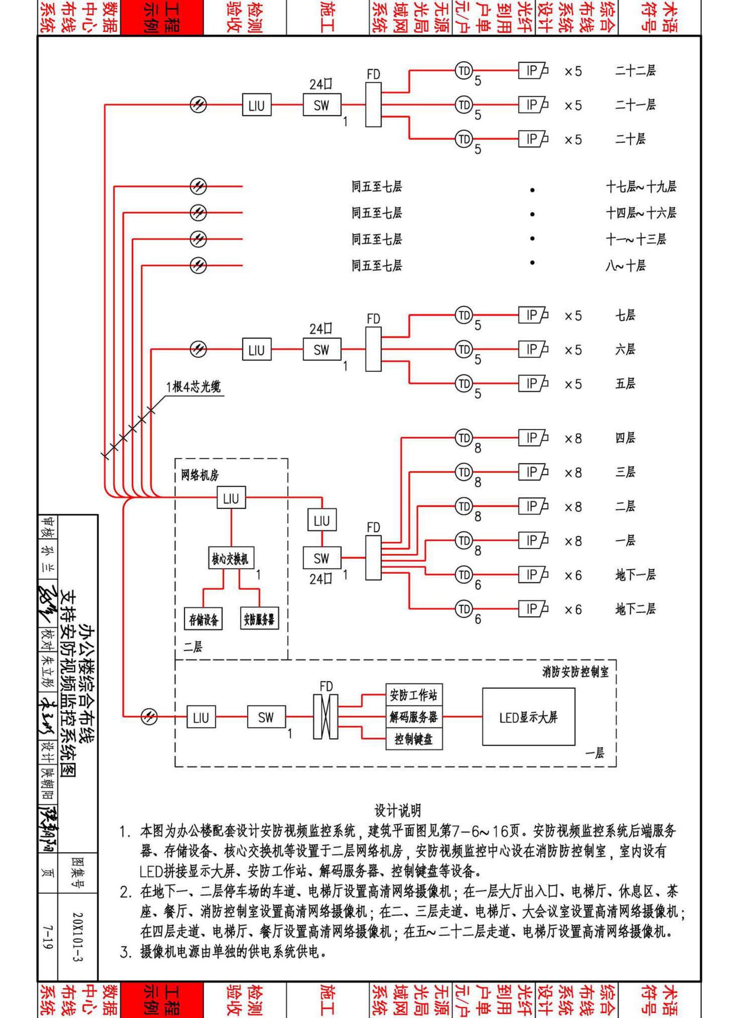 20X101-3--综合布线系统工程设计与施工