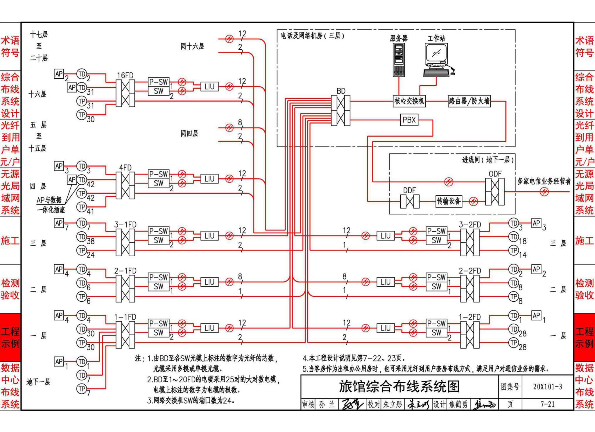 20X101-3--综合布线系统工程设计与施工