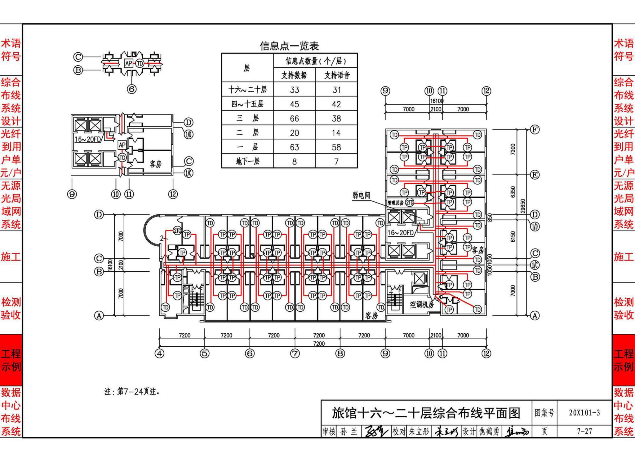 20X101-3--综合布线系统工程设计与施工