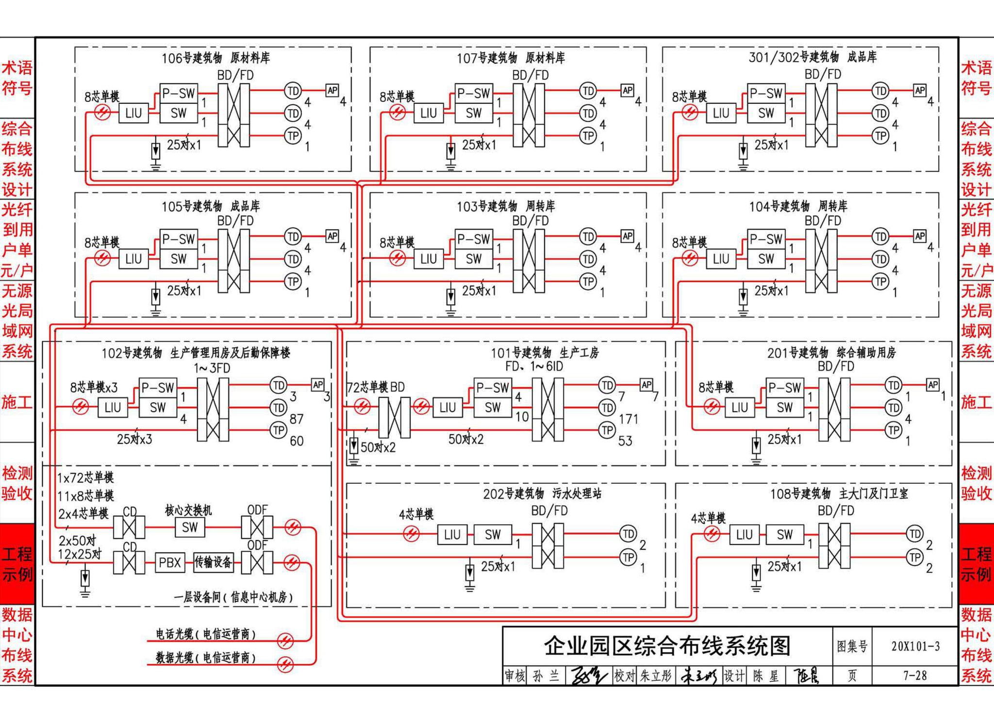 20X101-3--综合布线系统工程设计与施工