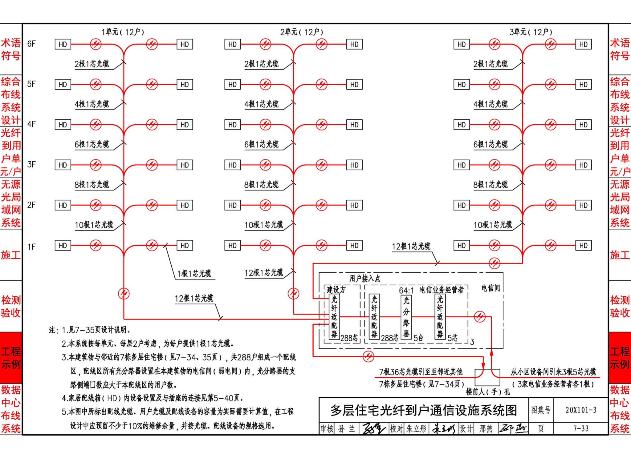 20X101-3--综合布线系统工程设计与施工