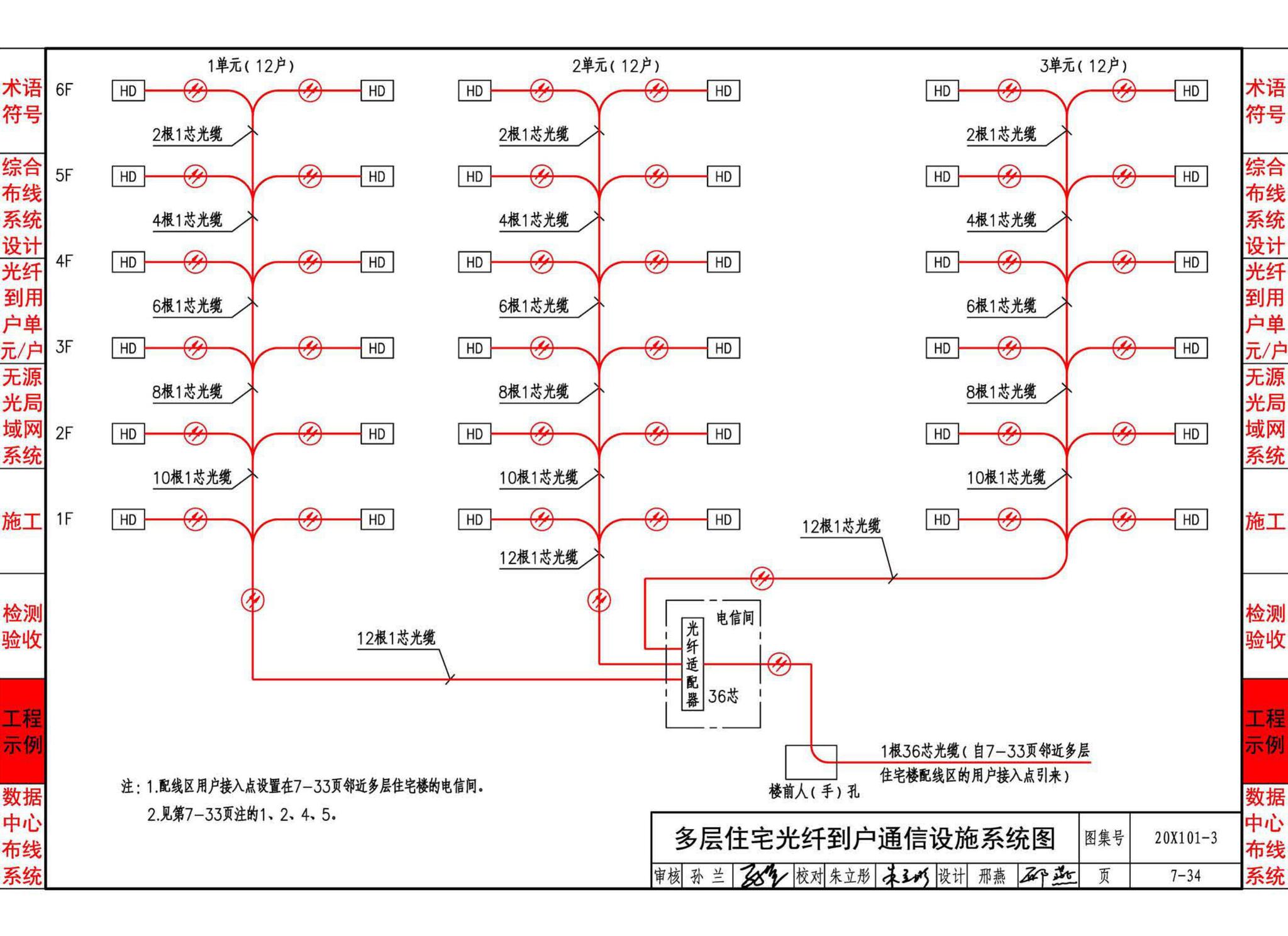 20X101-3--综合布线系统工程设计与施工