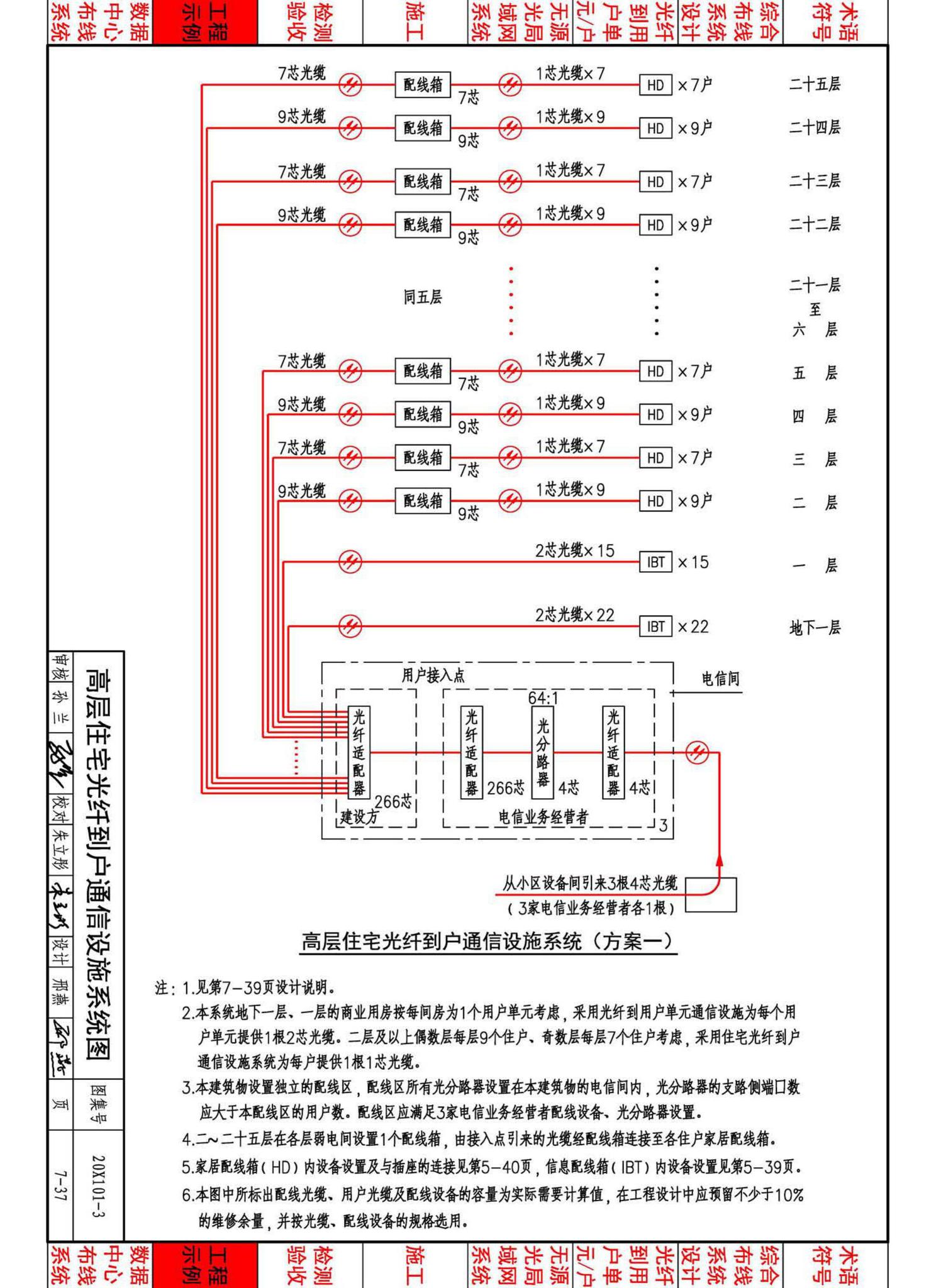 20X101-3--综合布线系统工程设计与施工