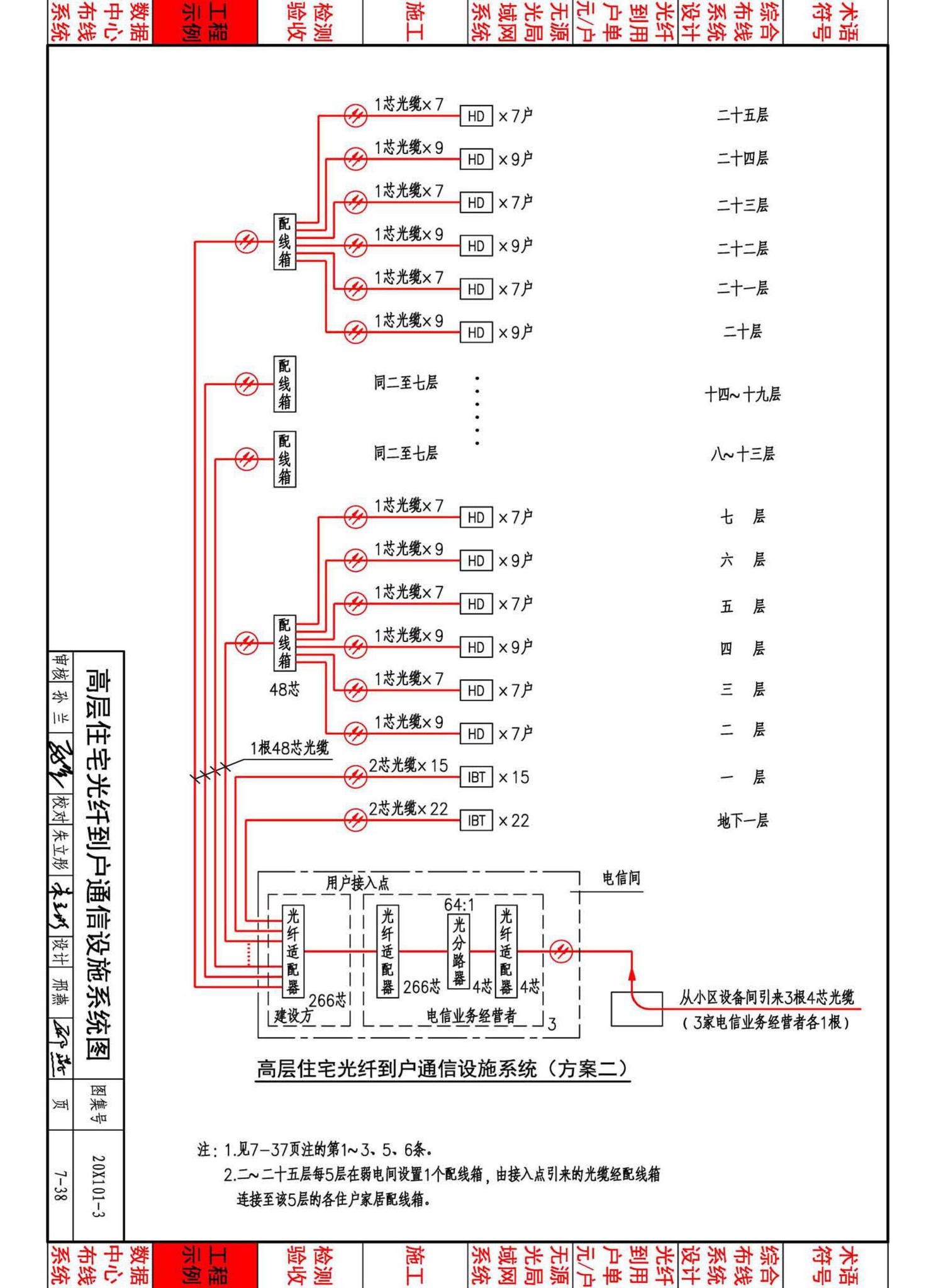 20X101-3--综合布线系统工程设计与施工