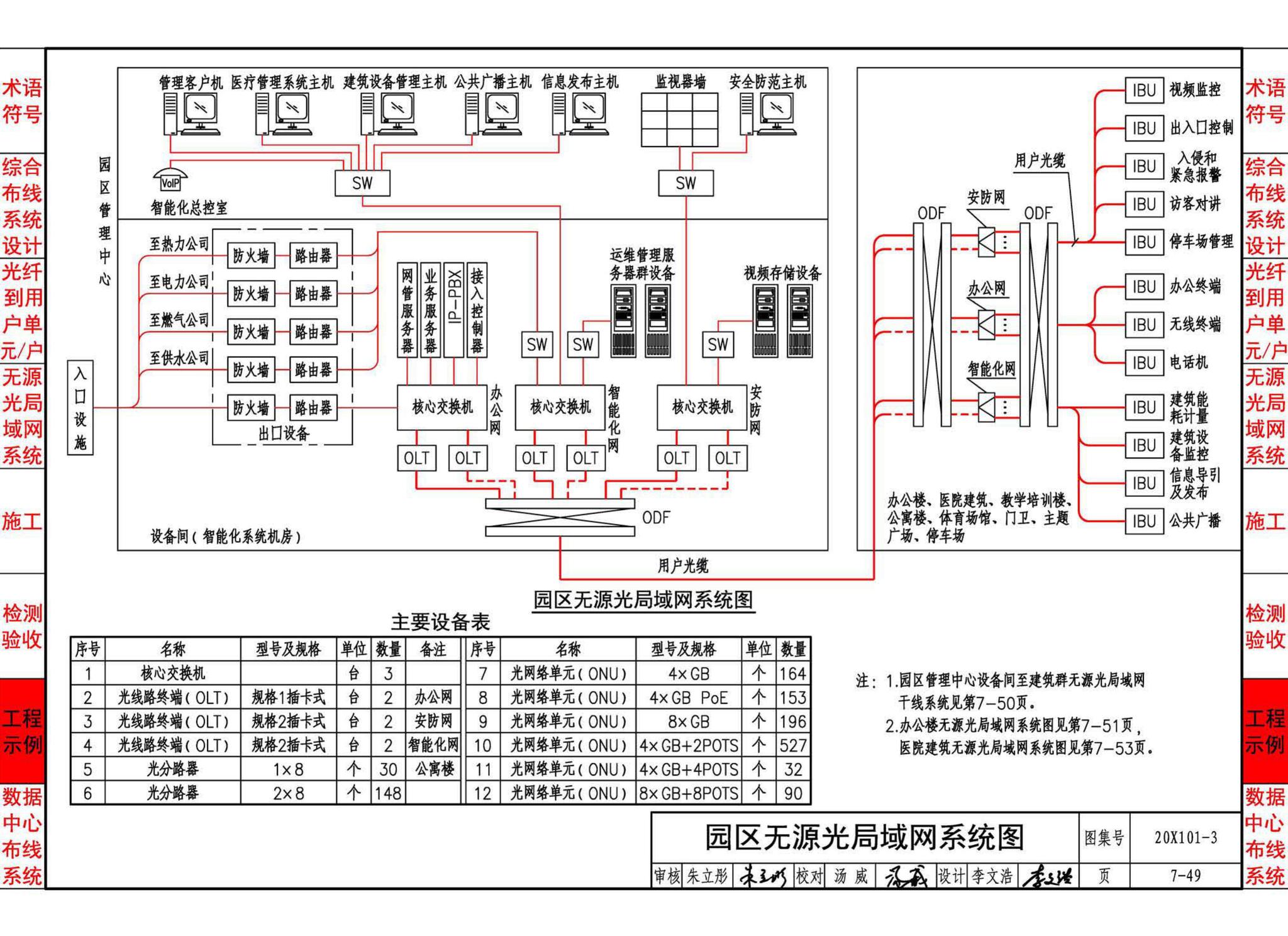 20X101-3--综合布线系统工程设计与施工