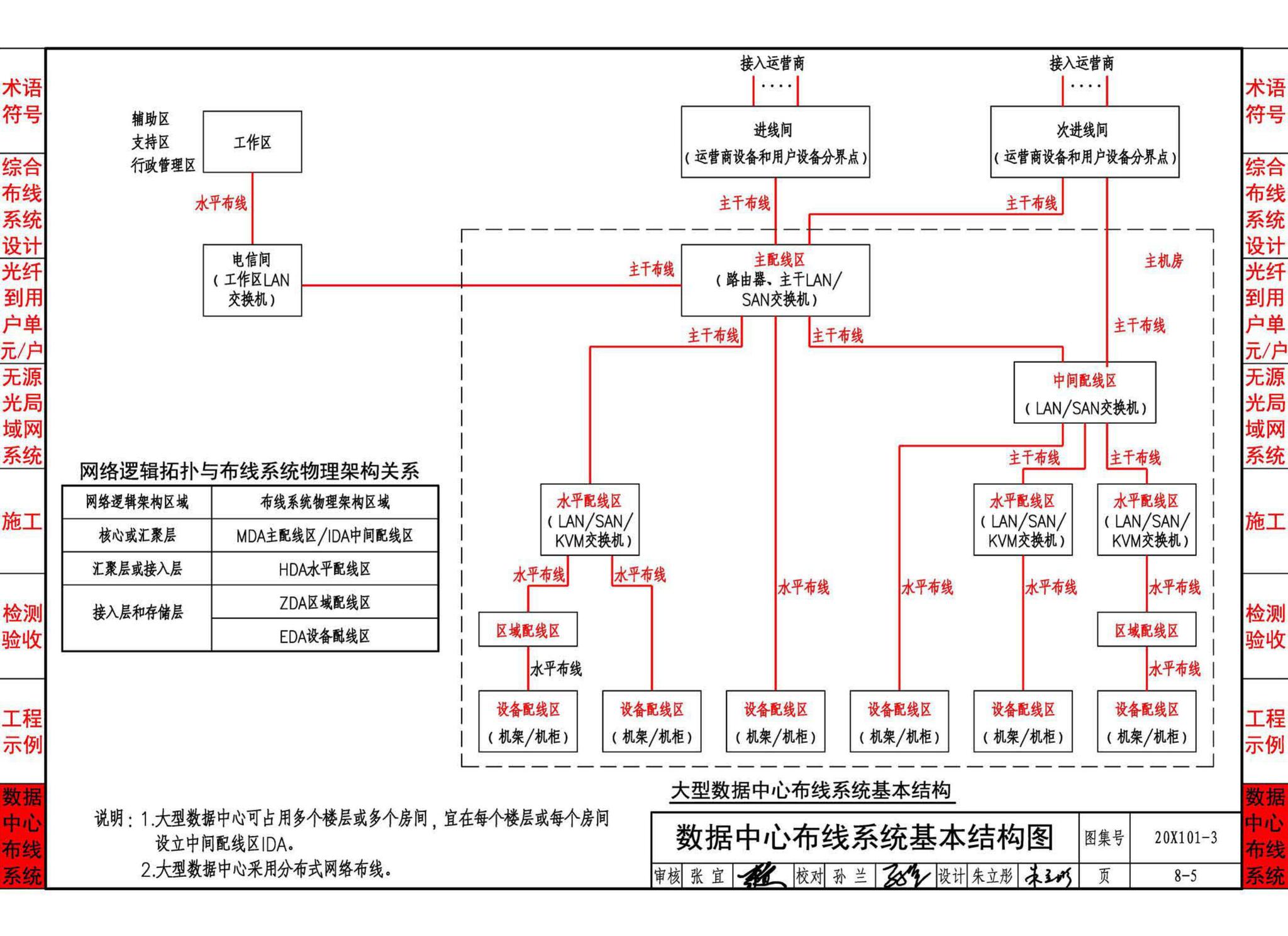 20X101-3--综合布线系统工程设计与施工