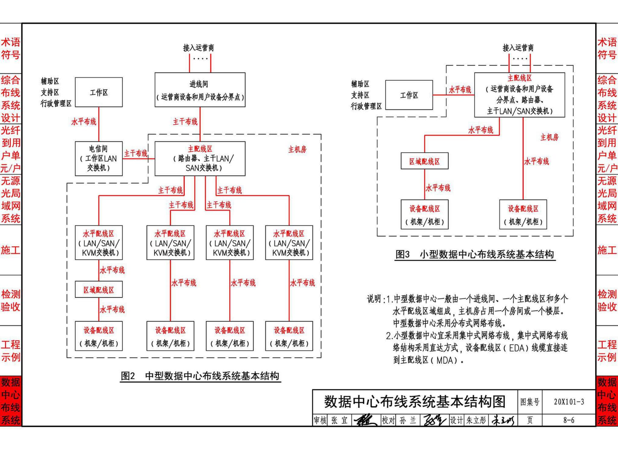 20X101-3--综合布线系统工程设计与施工