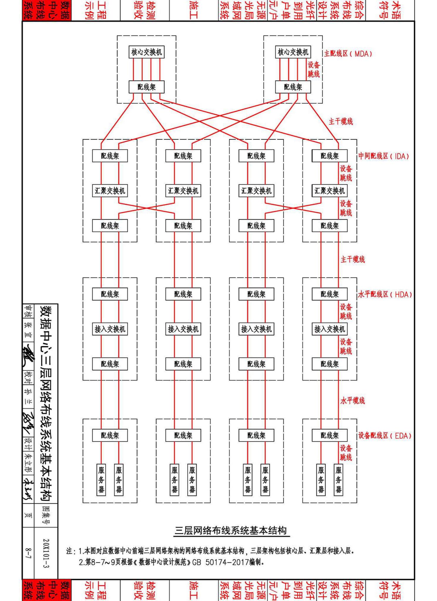 20X101-3--综合布线系统工程设计与施工