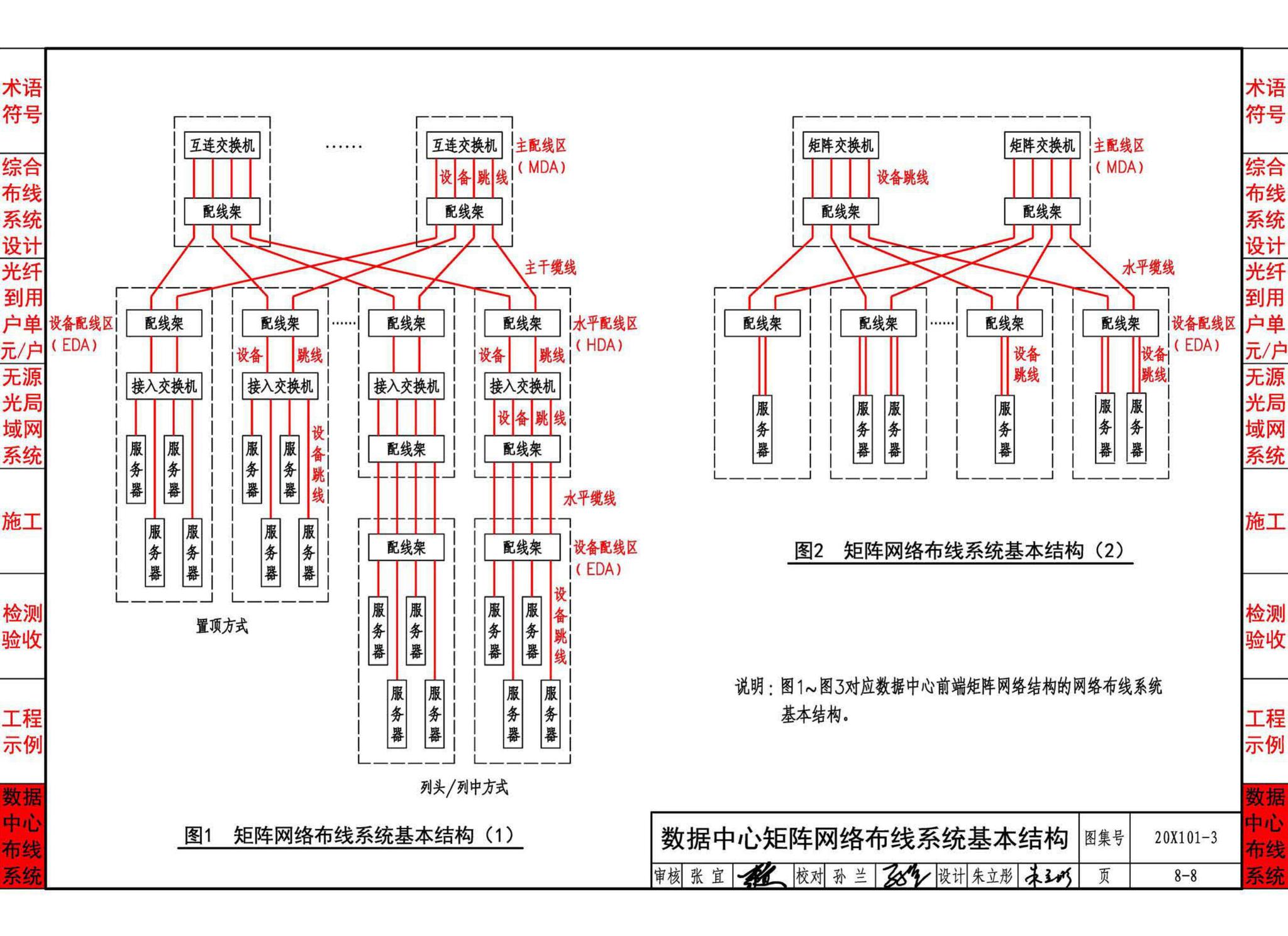 20X101-3--综合布线系统工程设计与施工