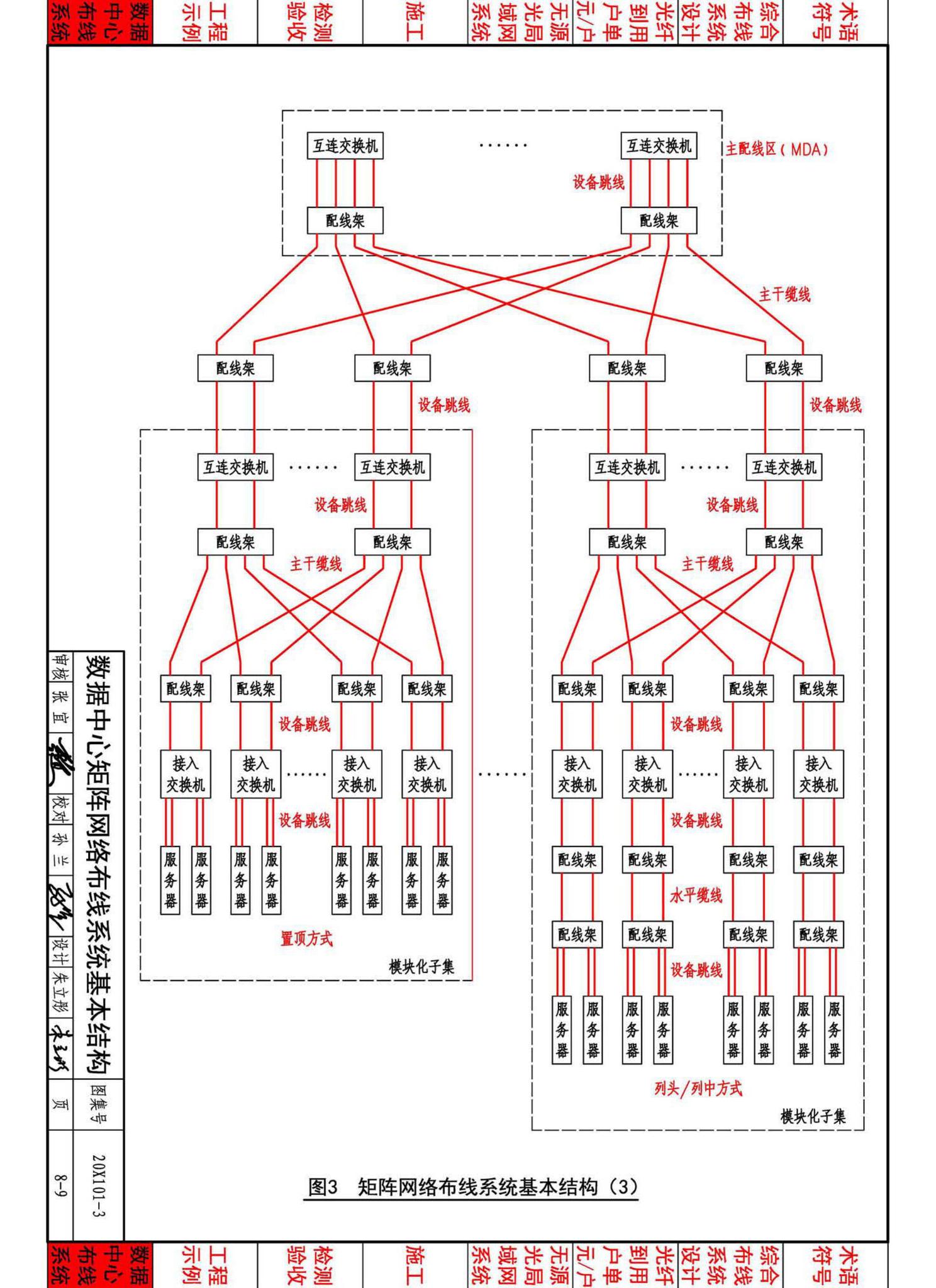 20X101-3--综合布线系统工程设计与施工