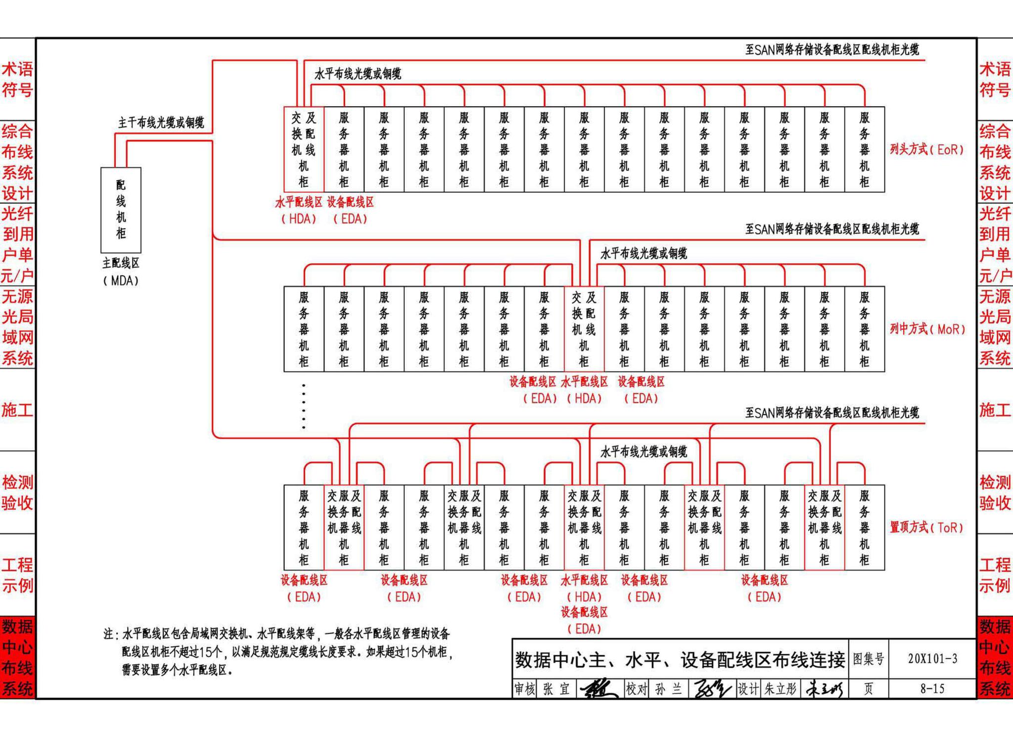 20X101-3--综合布线系统工程设计与施工