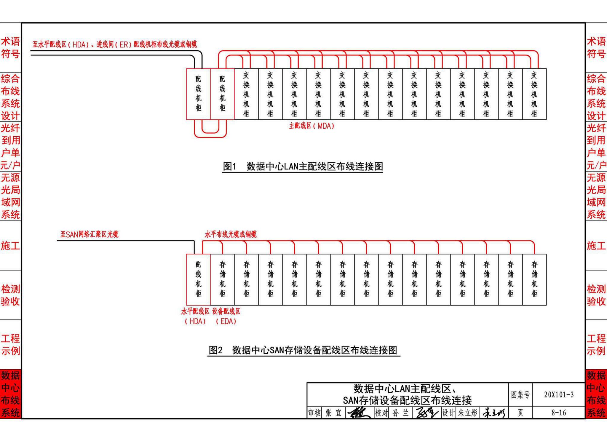 20X101-3--综合布线系统工程设计与施工