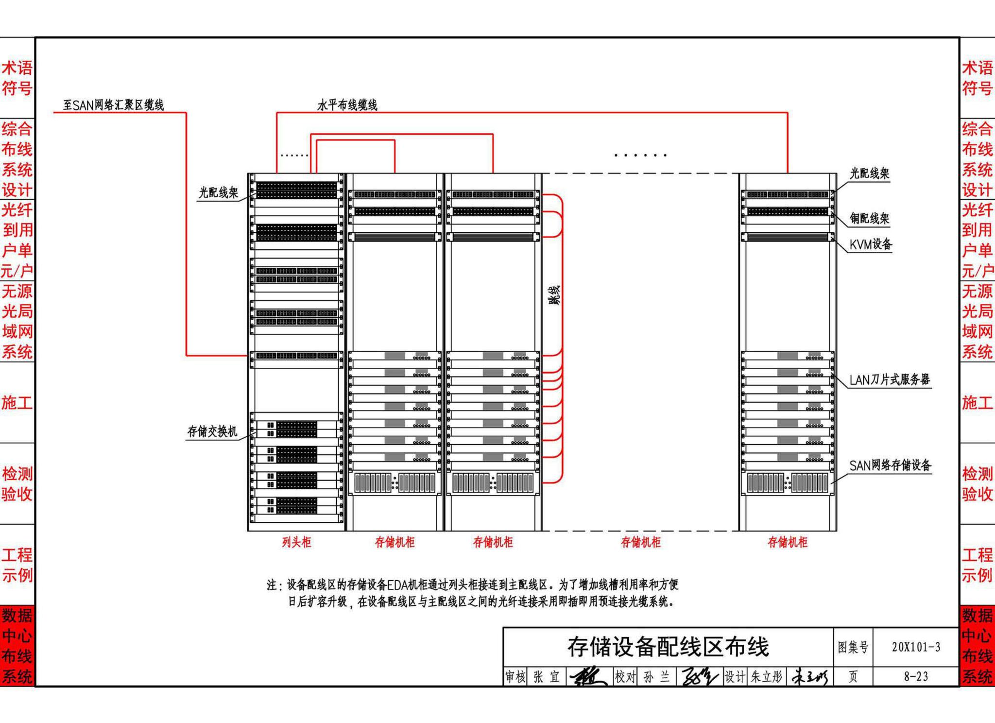 20X101-3--综合布线系统工程设计与施工