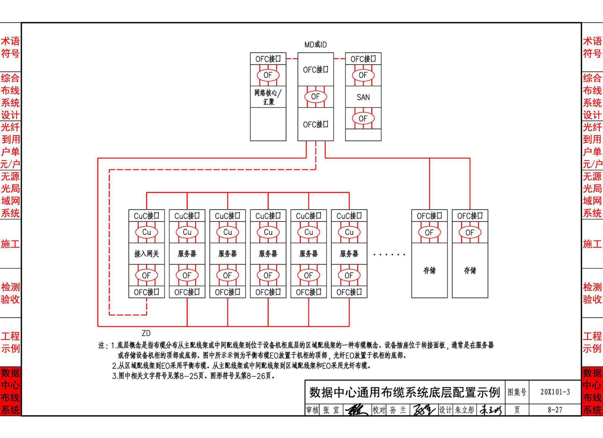 20X101-3--综合布线系统工程设计与施工