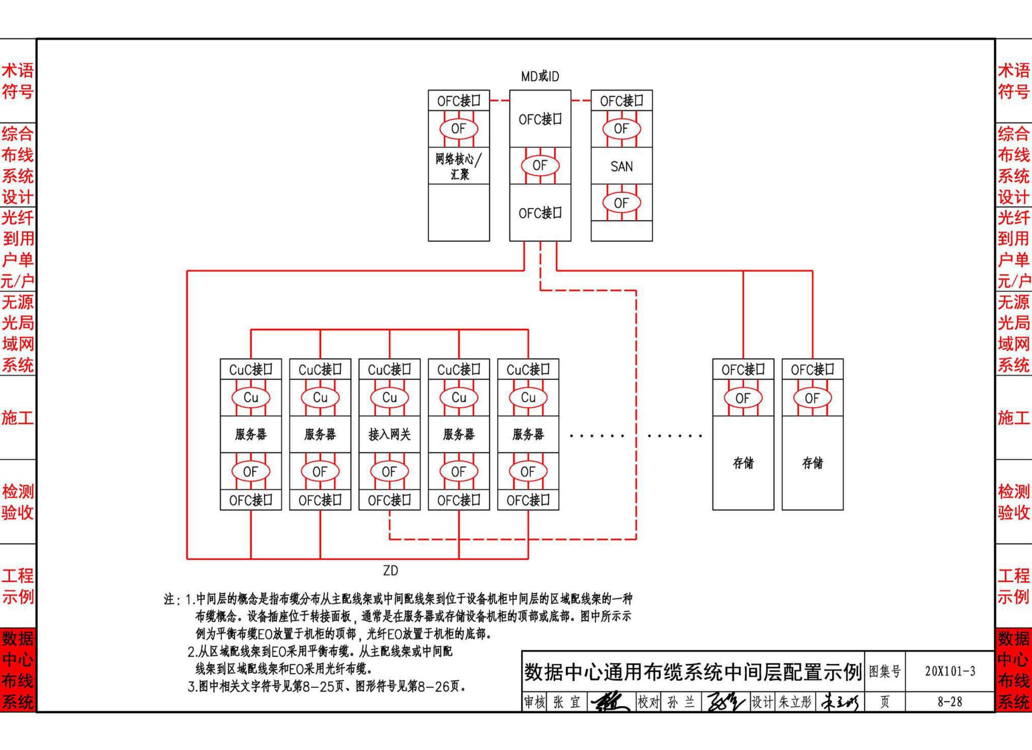 20X101-3--综合布线系统工程设计与施工