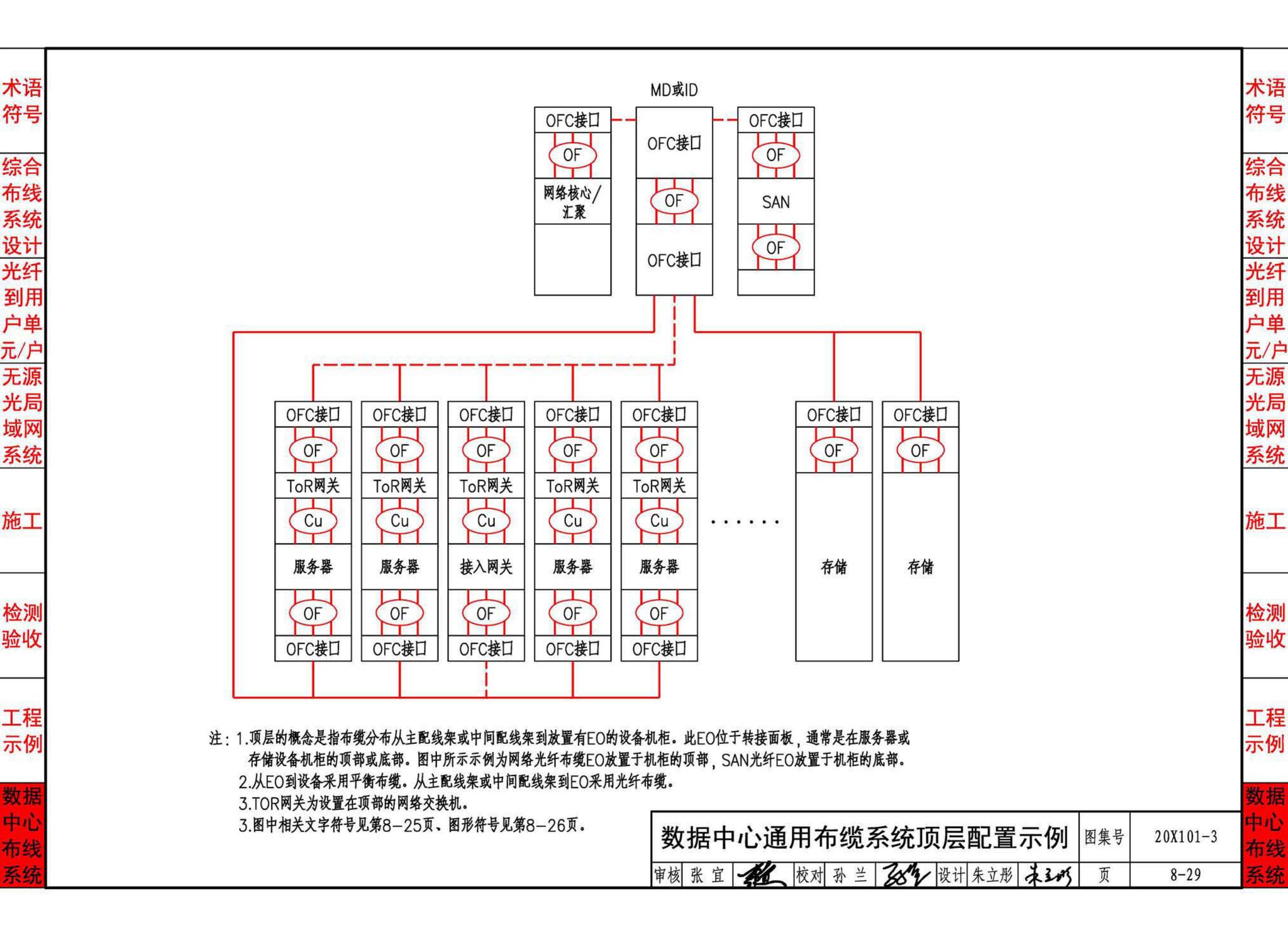 20X101-3--综合布线系统工程设计与施工