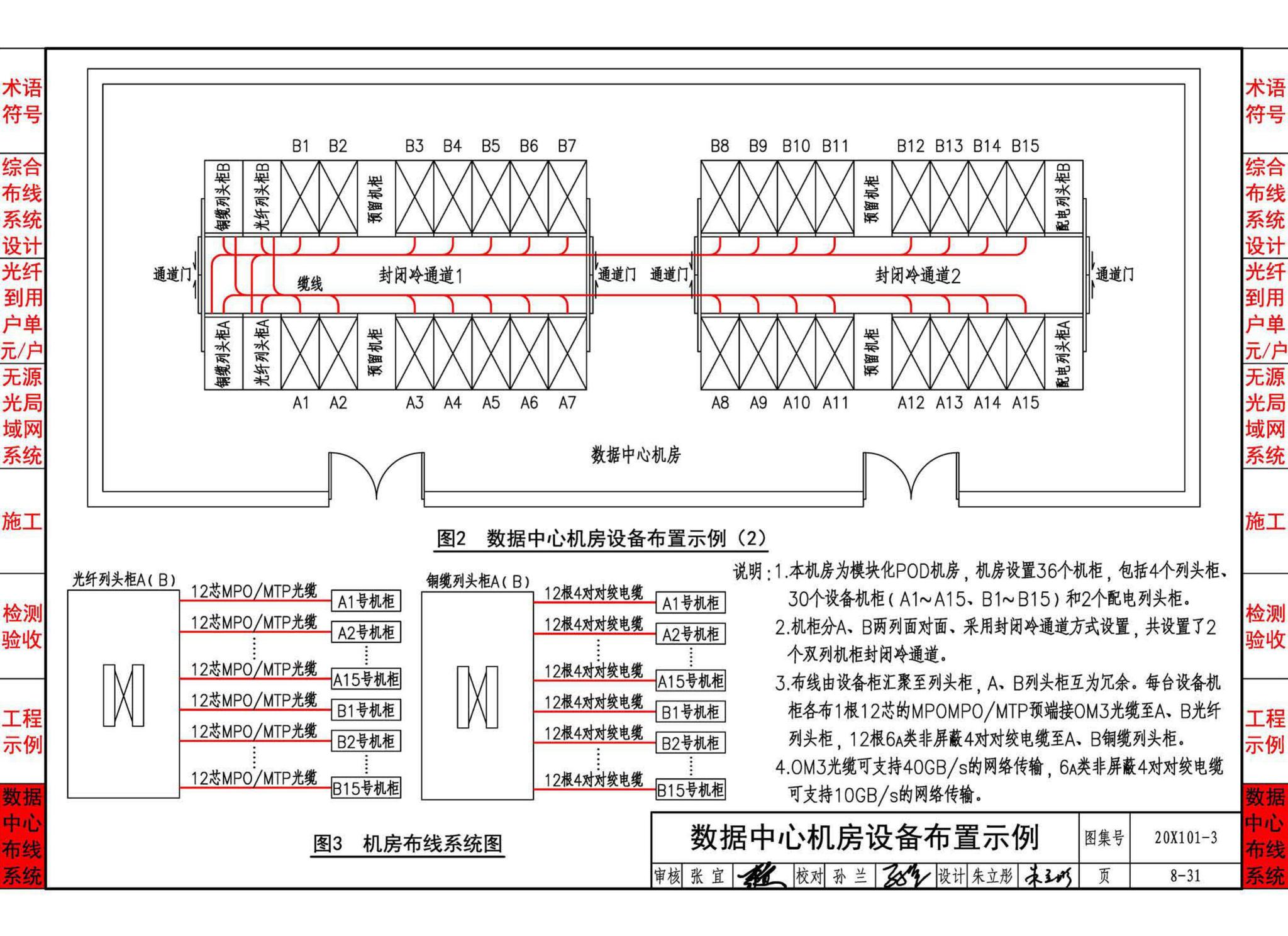 20X101-3--综合布线系统工程设计与施工