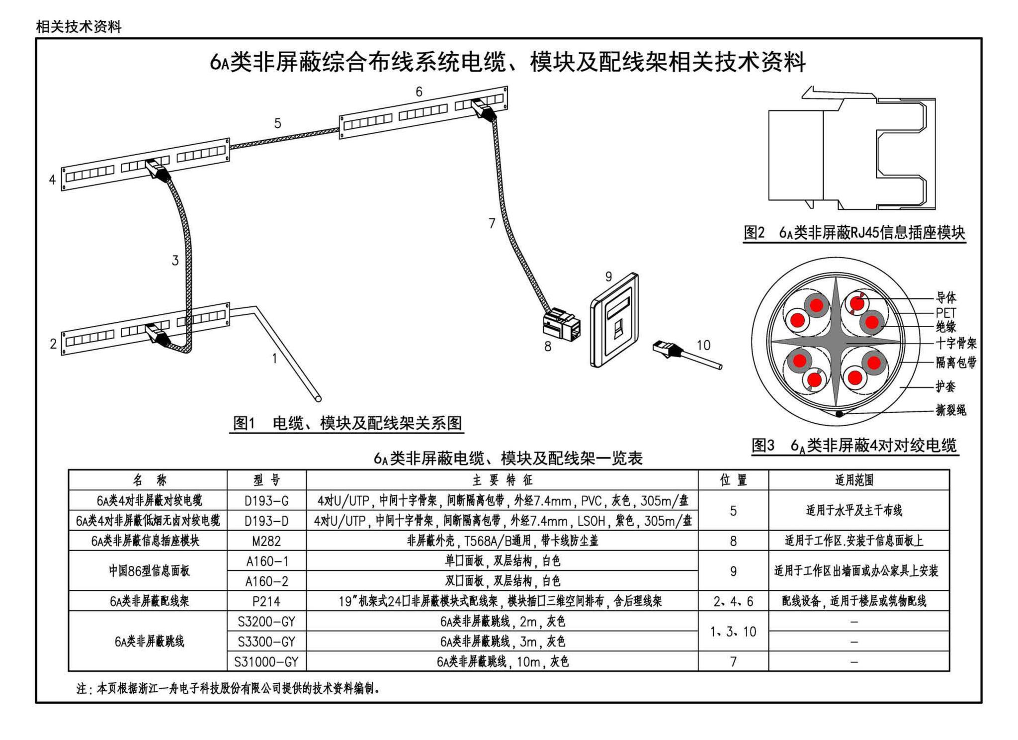 20X101-3--综合布线系统工程设计与施工