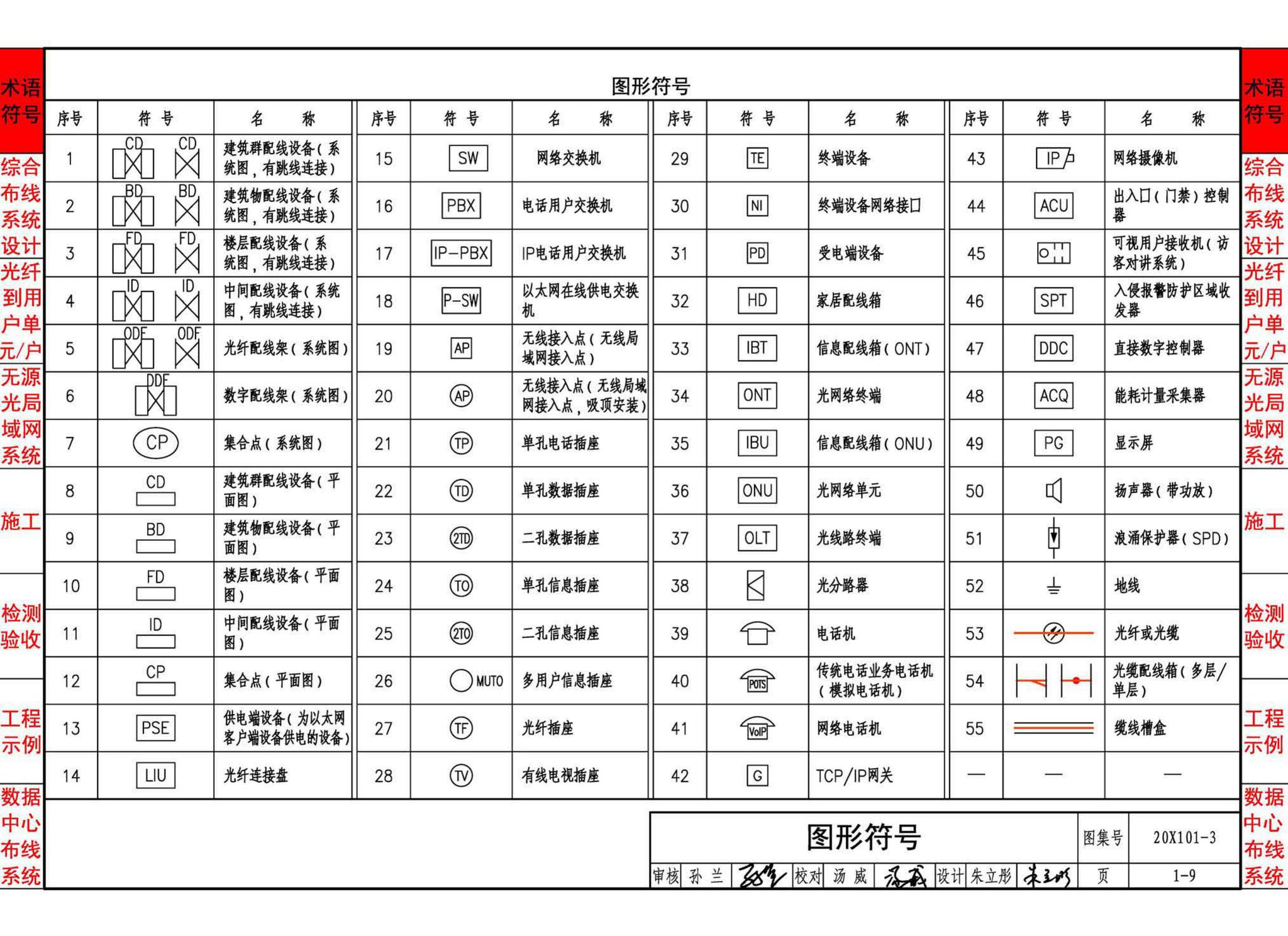 20X101-3--综合布线系统工程设计与施工