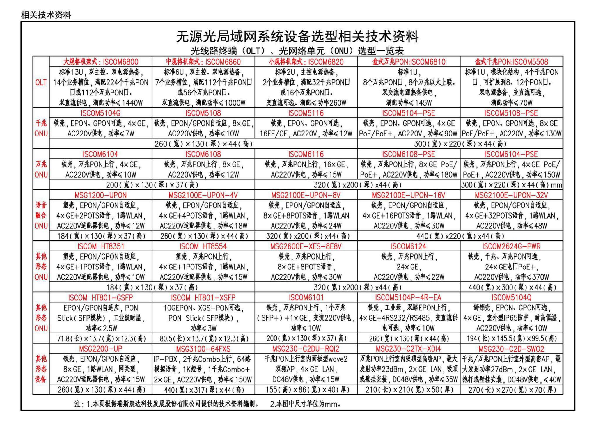 20X101-3--综合布线系统工程设计与施工